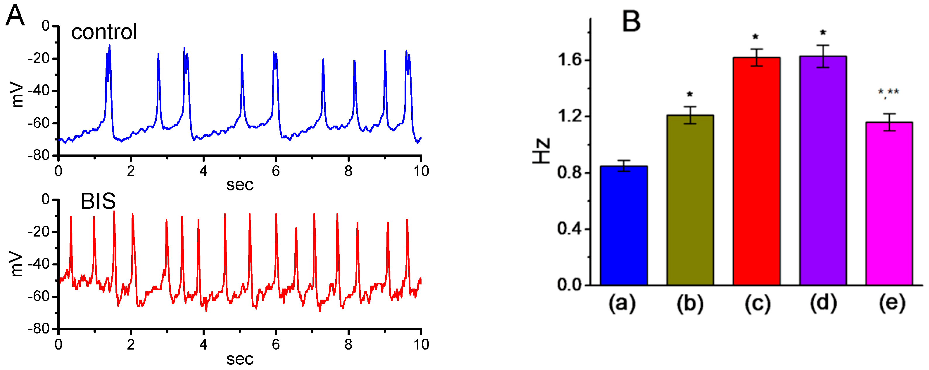 Ijms 20 00657 g010 Ijms 20 00657 g010
