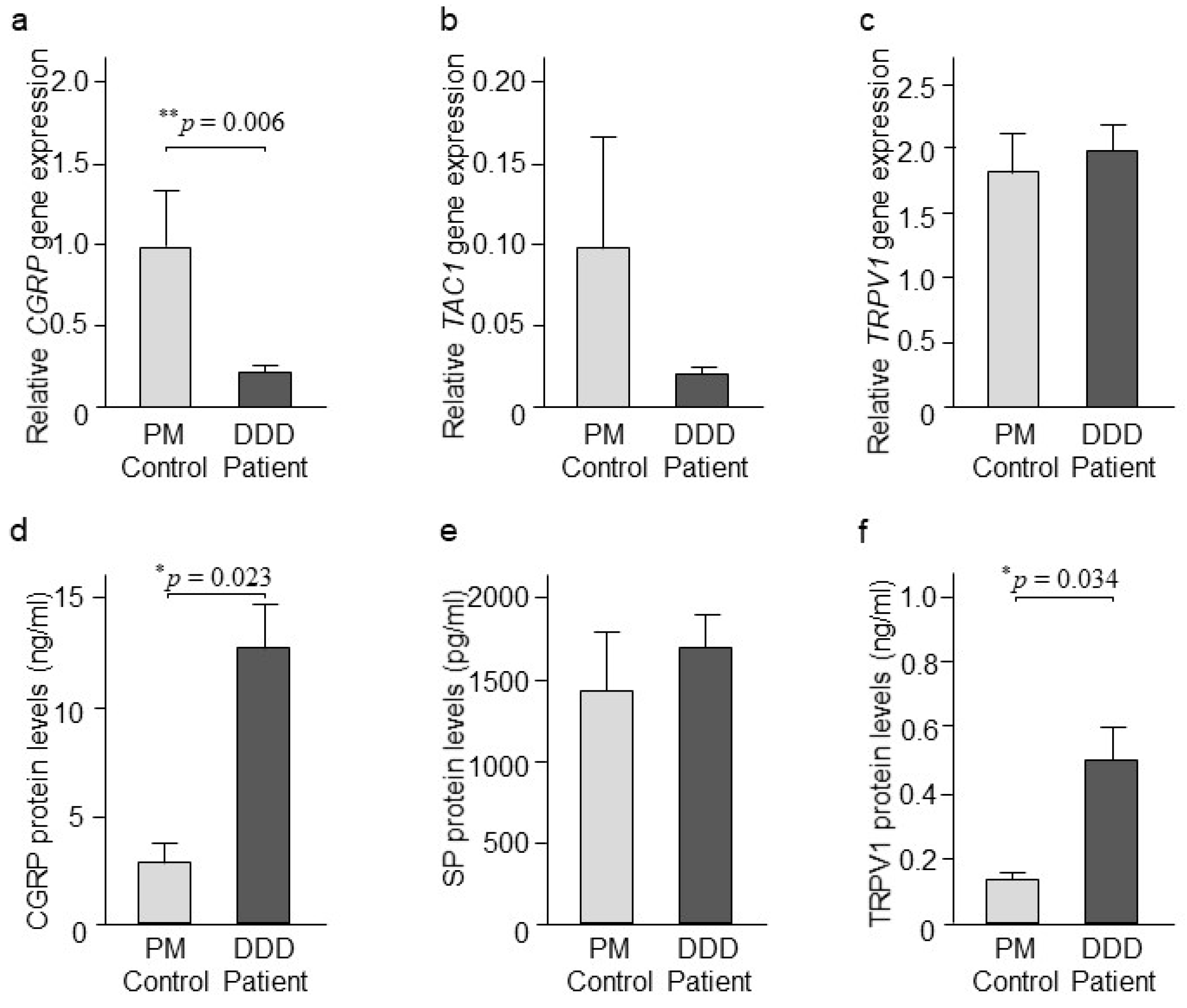 Ijms 20 00658 g003 Ijms 20 00658 g003