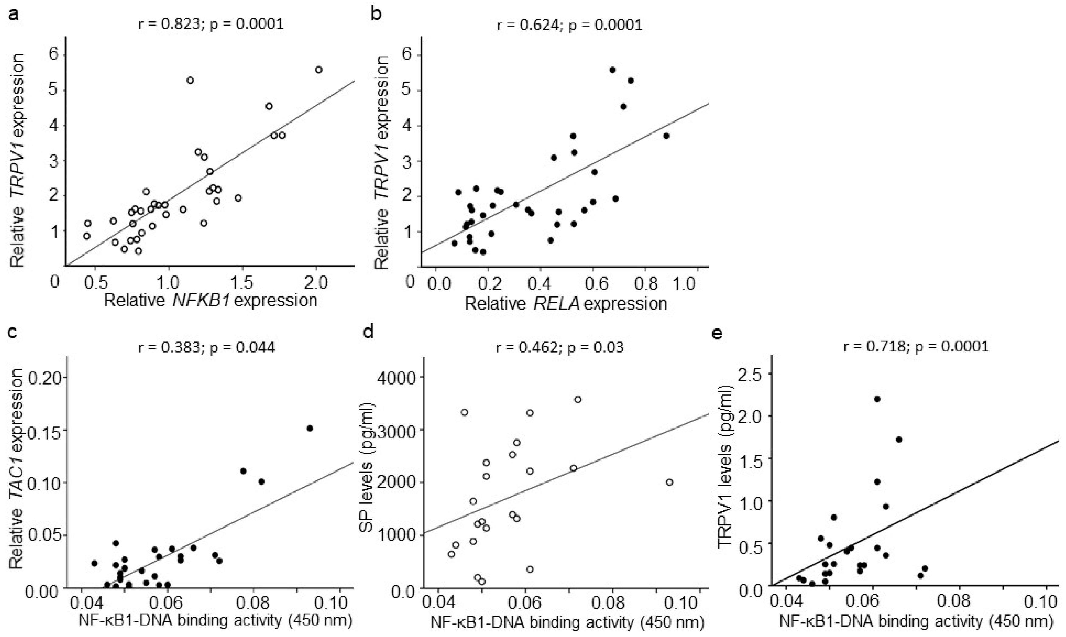 Ijms 20 00658 g005 Ijms 20 00658 g005