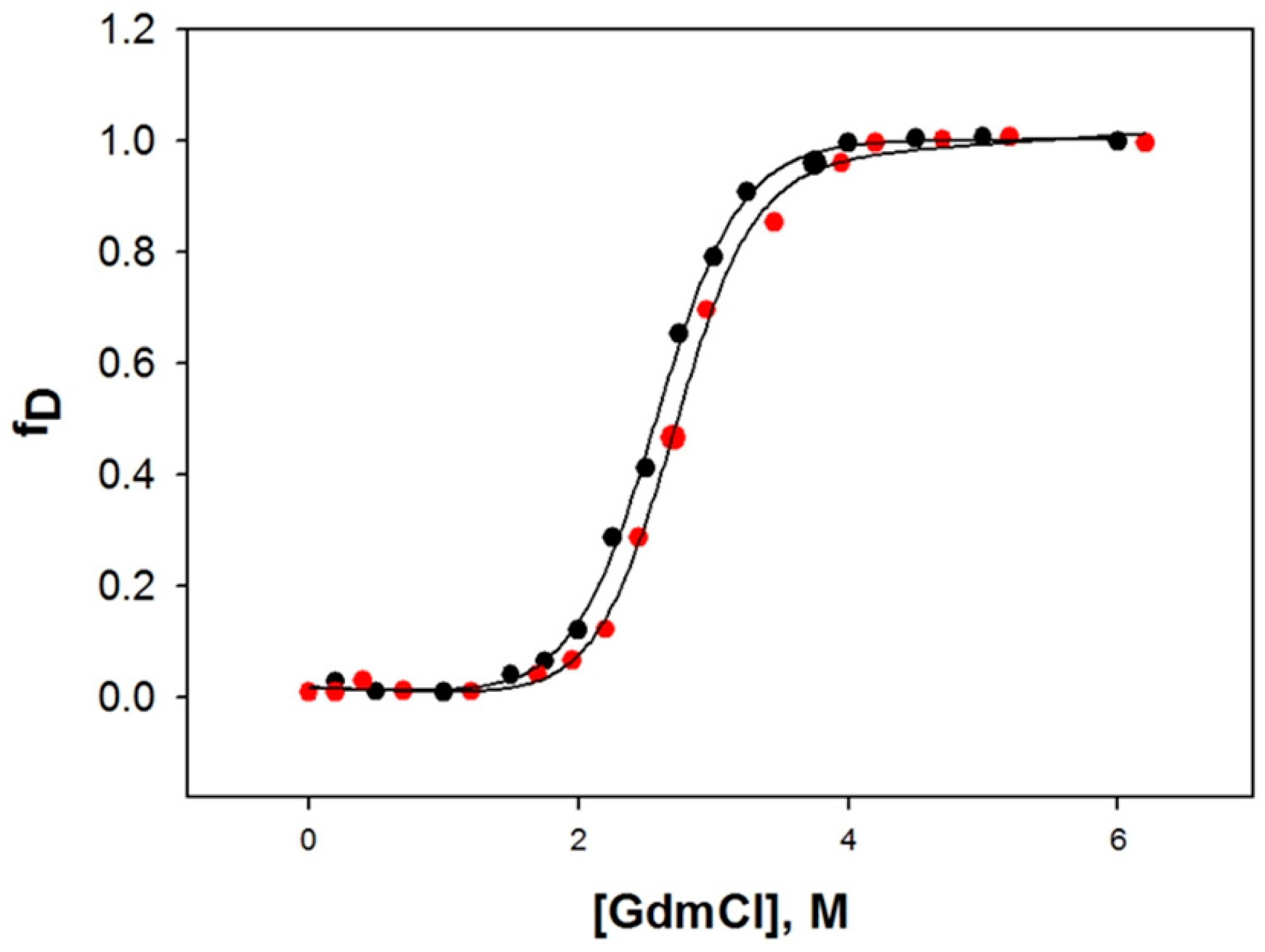 Ijms 20 00662 g007 Ijms 20 00662 g007