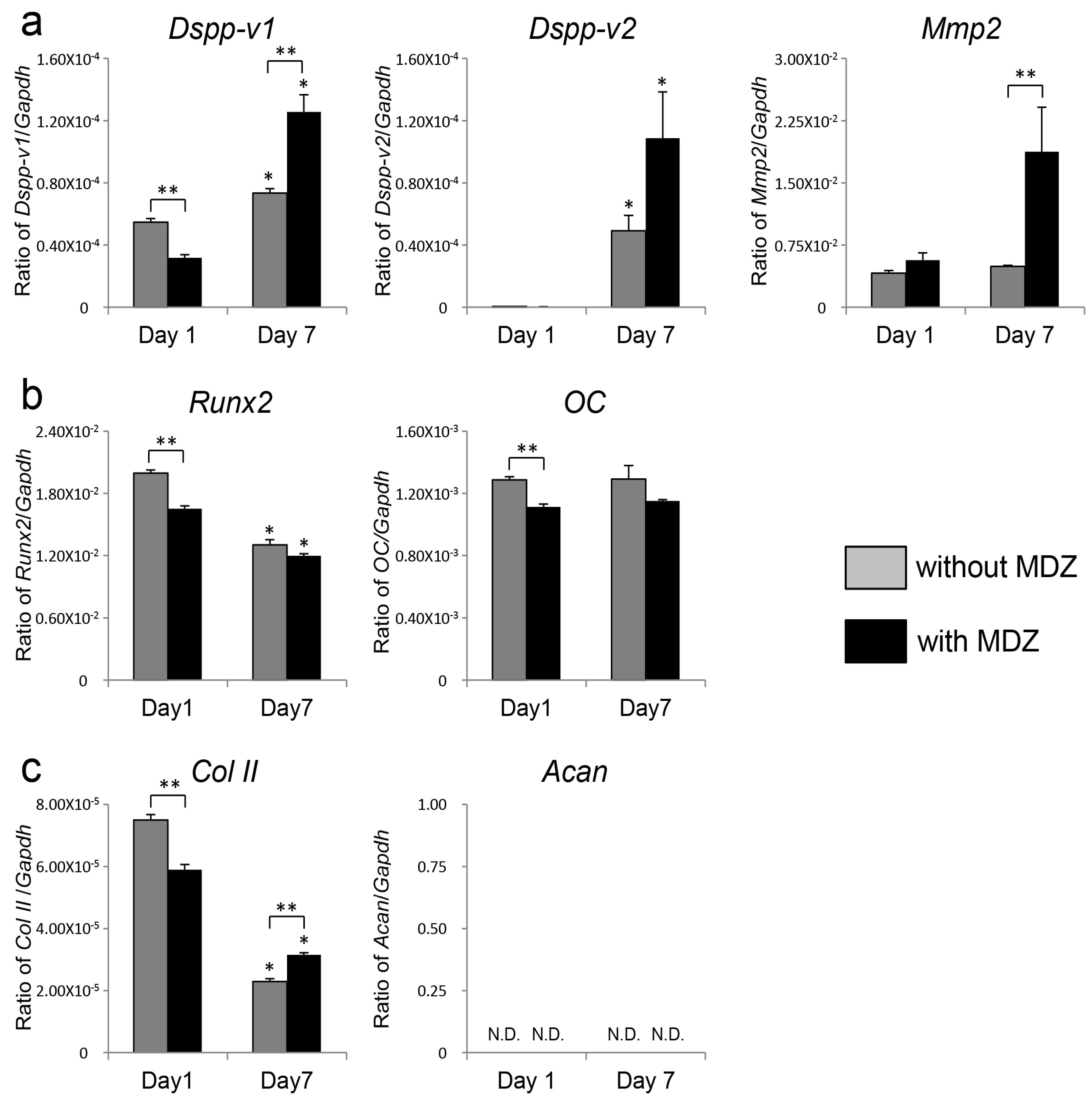 Ijms 20 00670 g002 550
