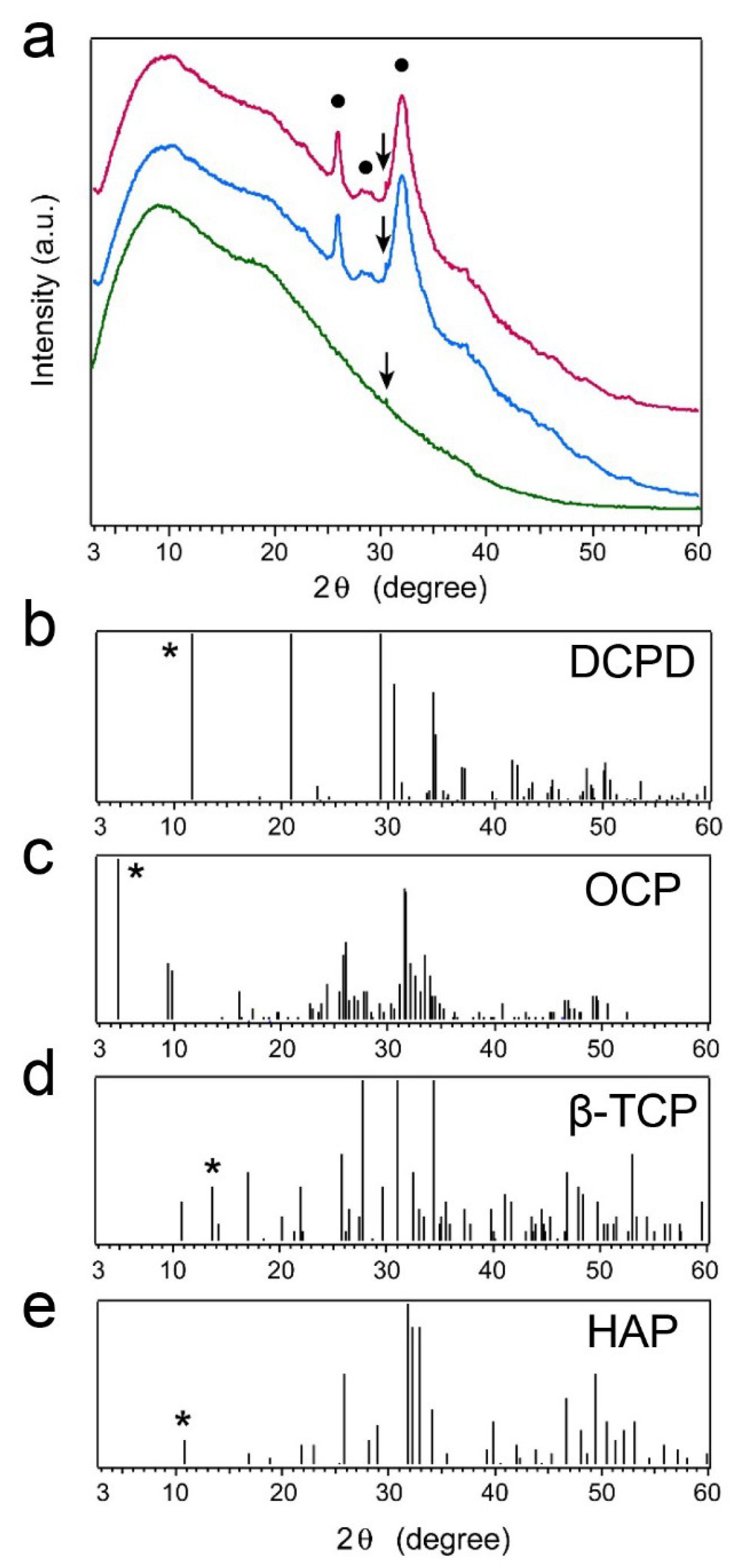 Ijms 20 00670 g005 550