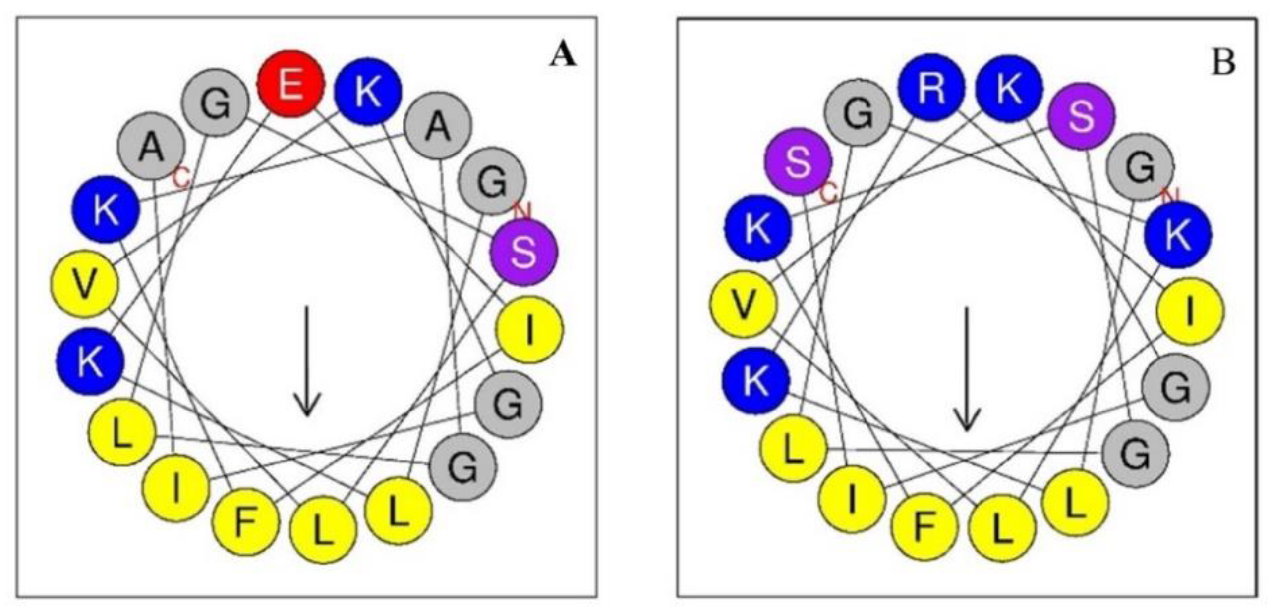 Ijms 20 00680 g001 Ijms 20 00680 g001
