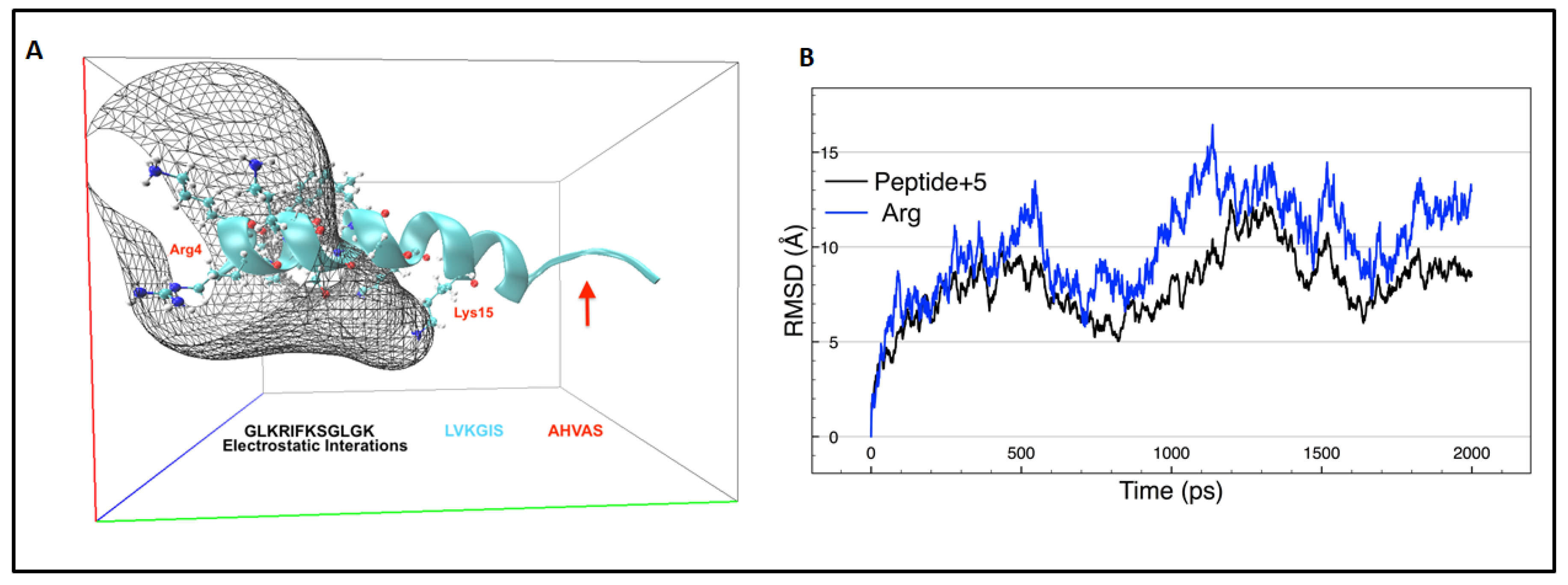 Ijms 20 00680 g003 Ijms 20 00680 g003