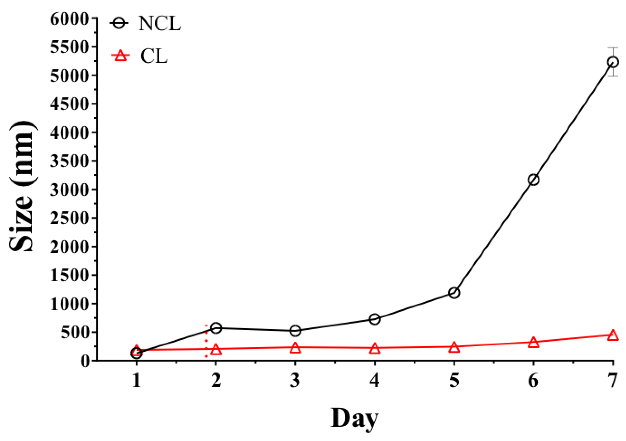 Ijms 20 00680 g006 Ijms 20 00680 g006