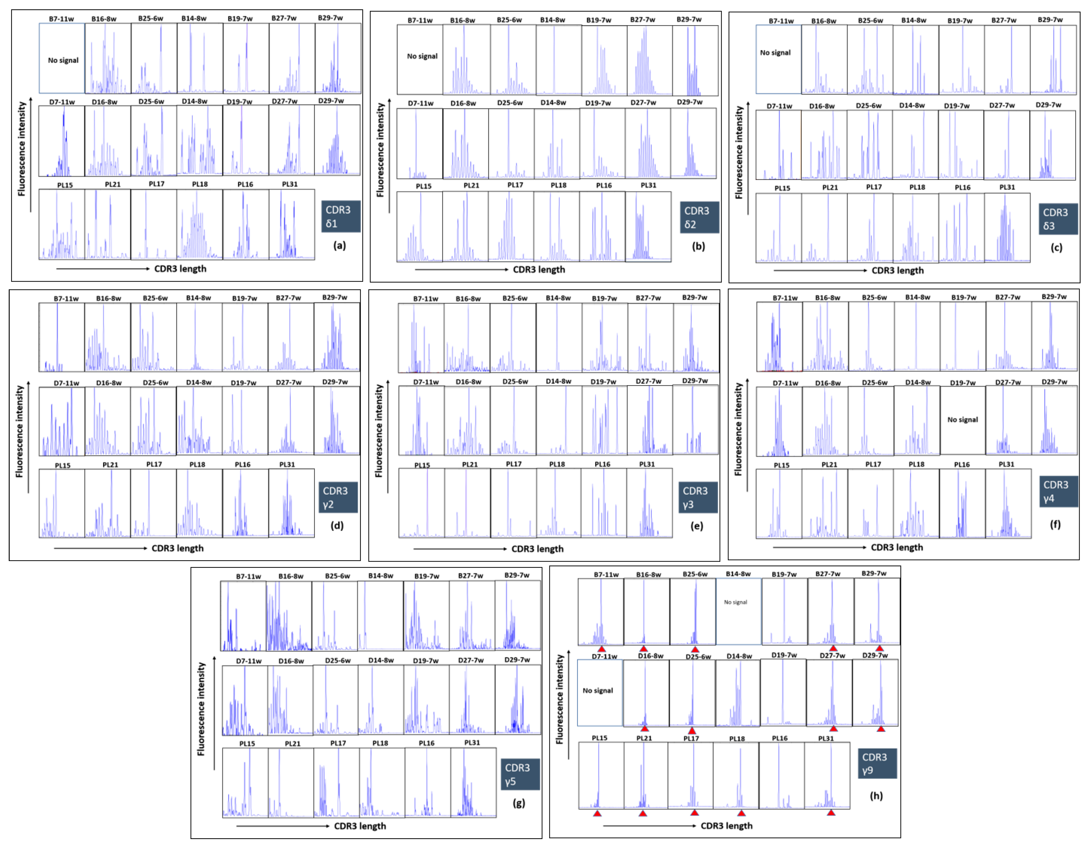 Ijms 20 00687 g005 550