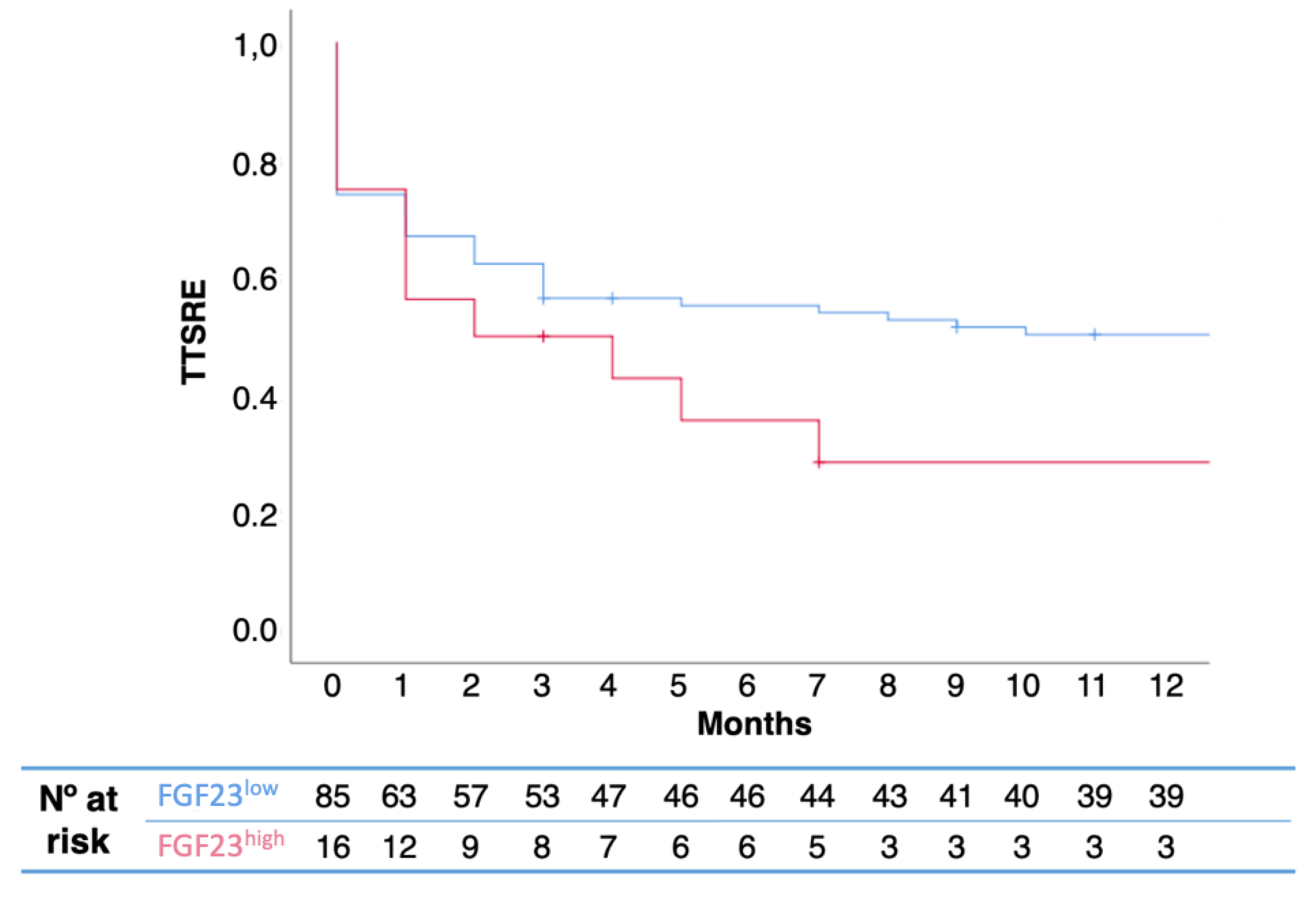 Ijms 20 00695 g002 550