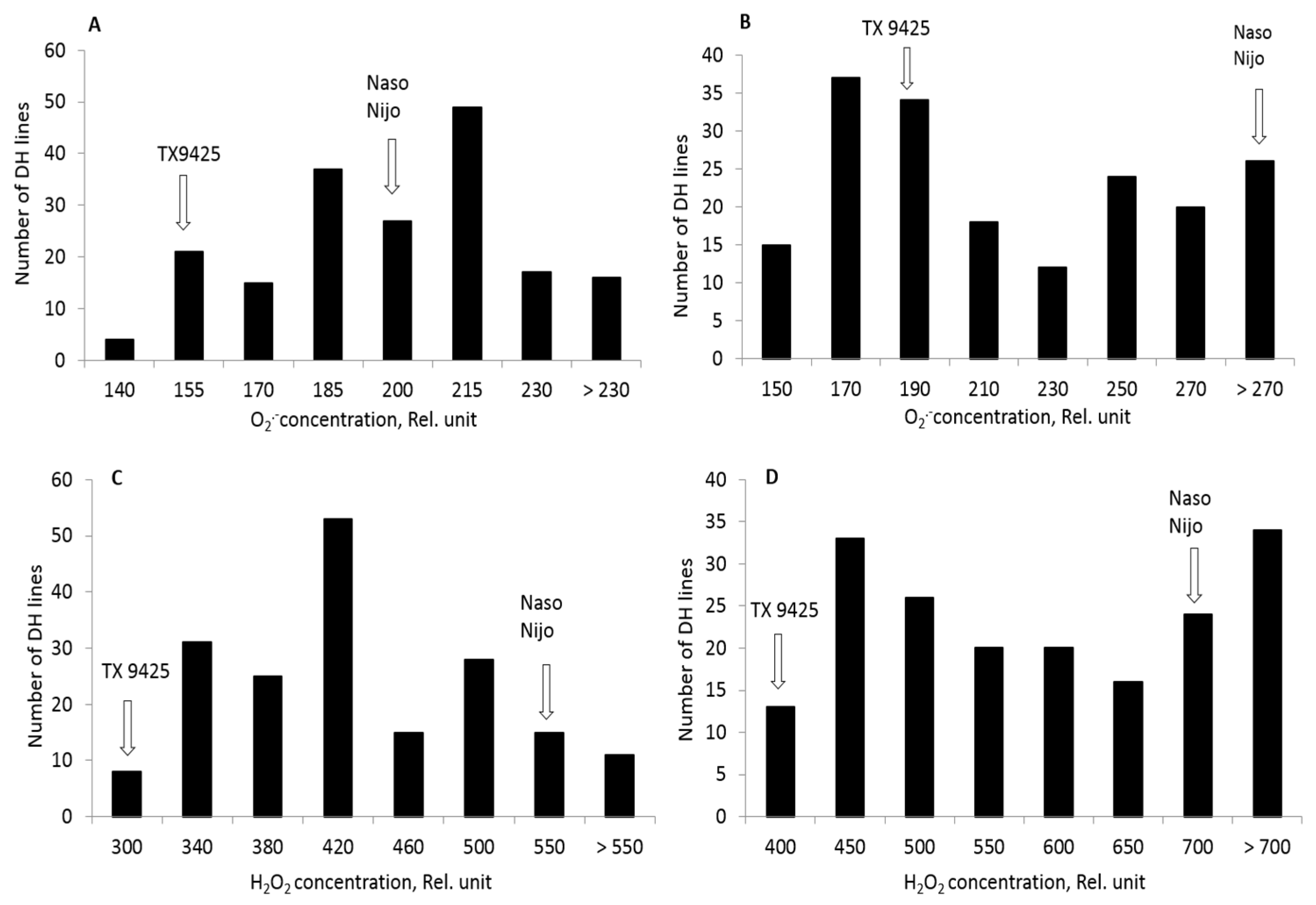 Ijms 20 00699 g003 550