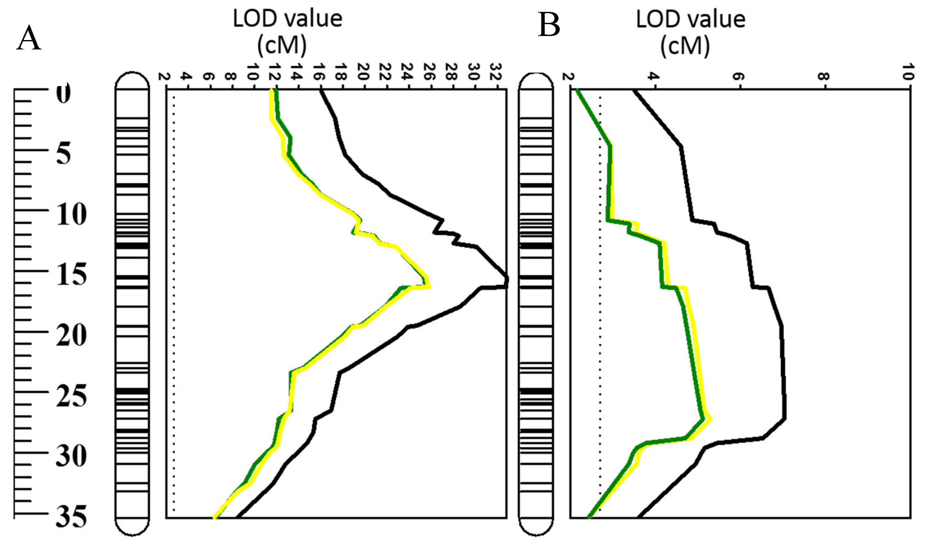 Ijms 20 00699 g006 550