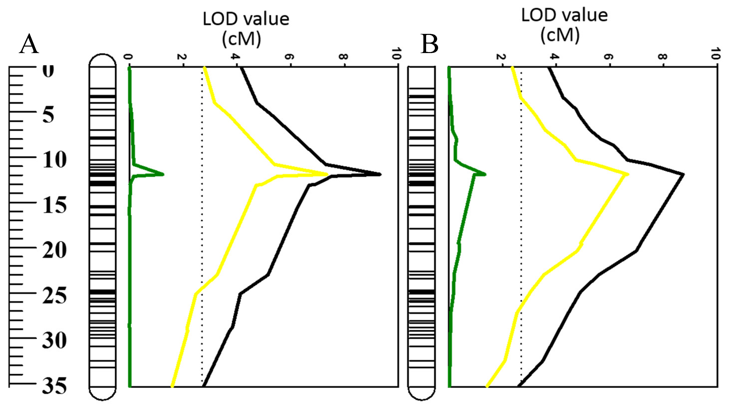 Ijms 20 00699 g007 550