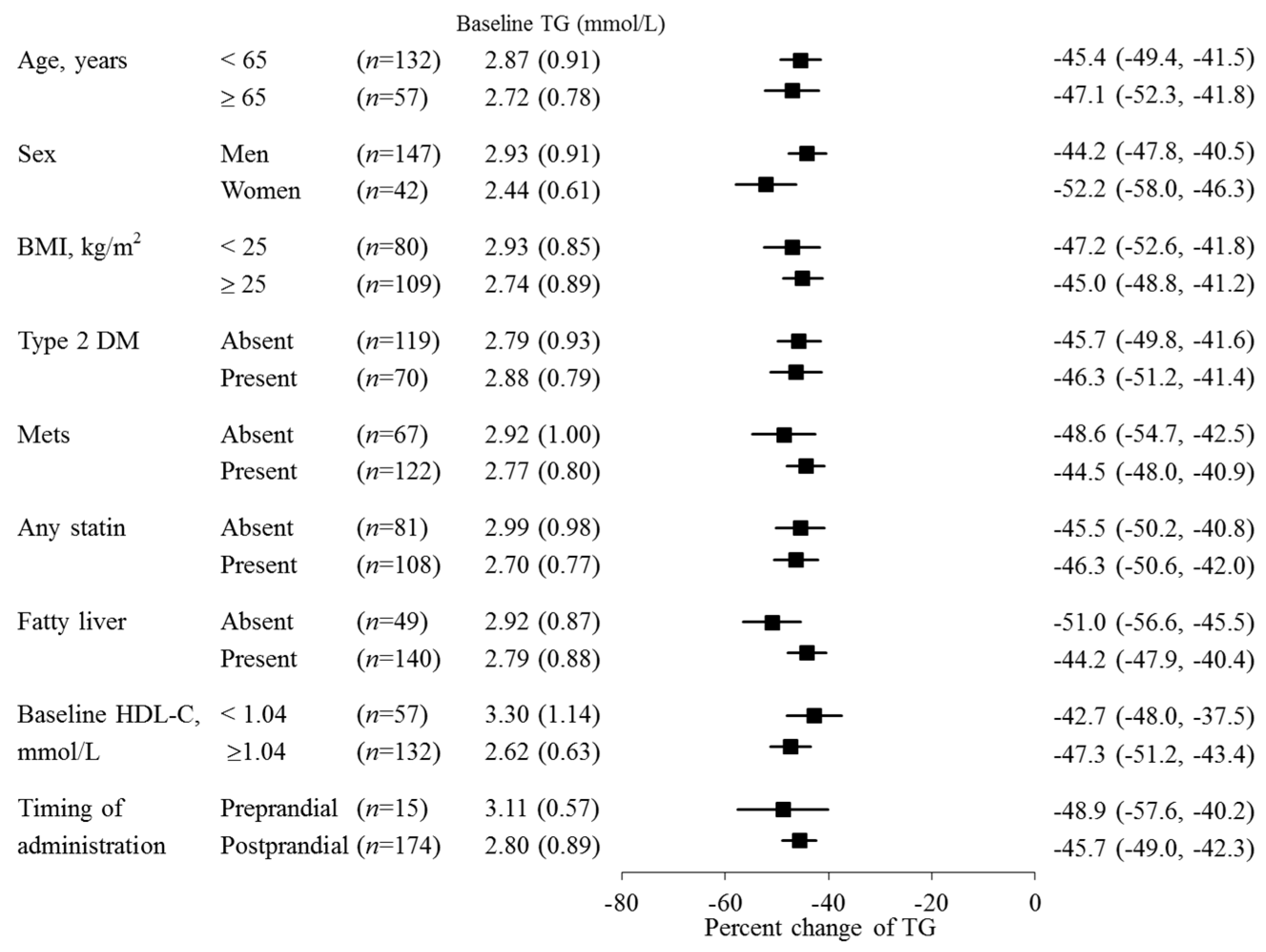 Ijms 20 00706 g003 550
