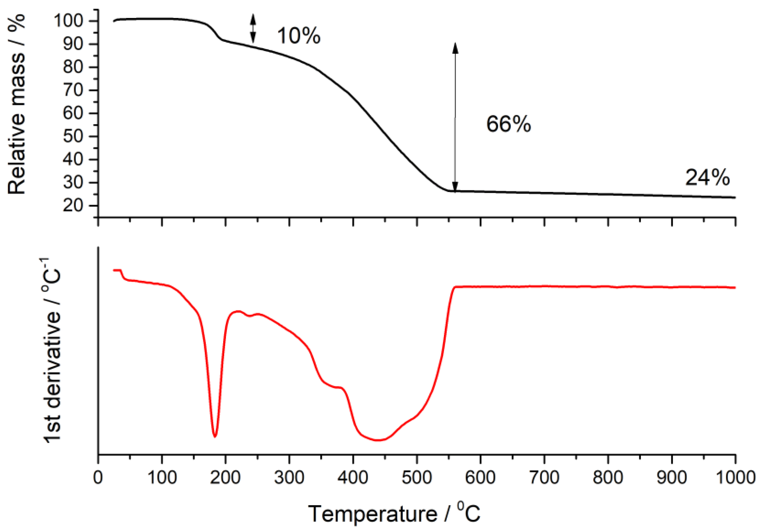 Ijms 20 00710 g004 550
