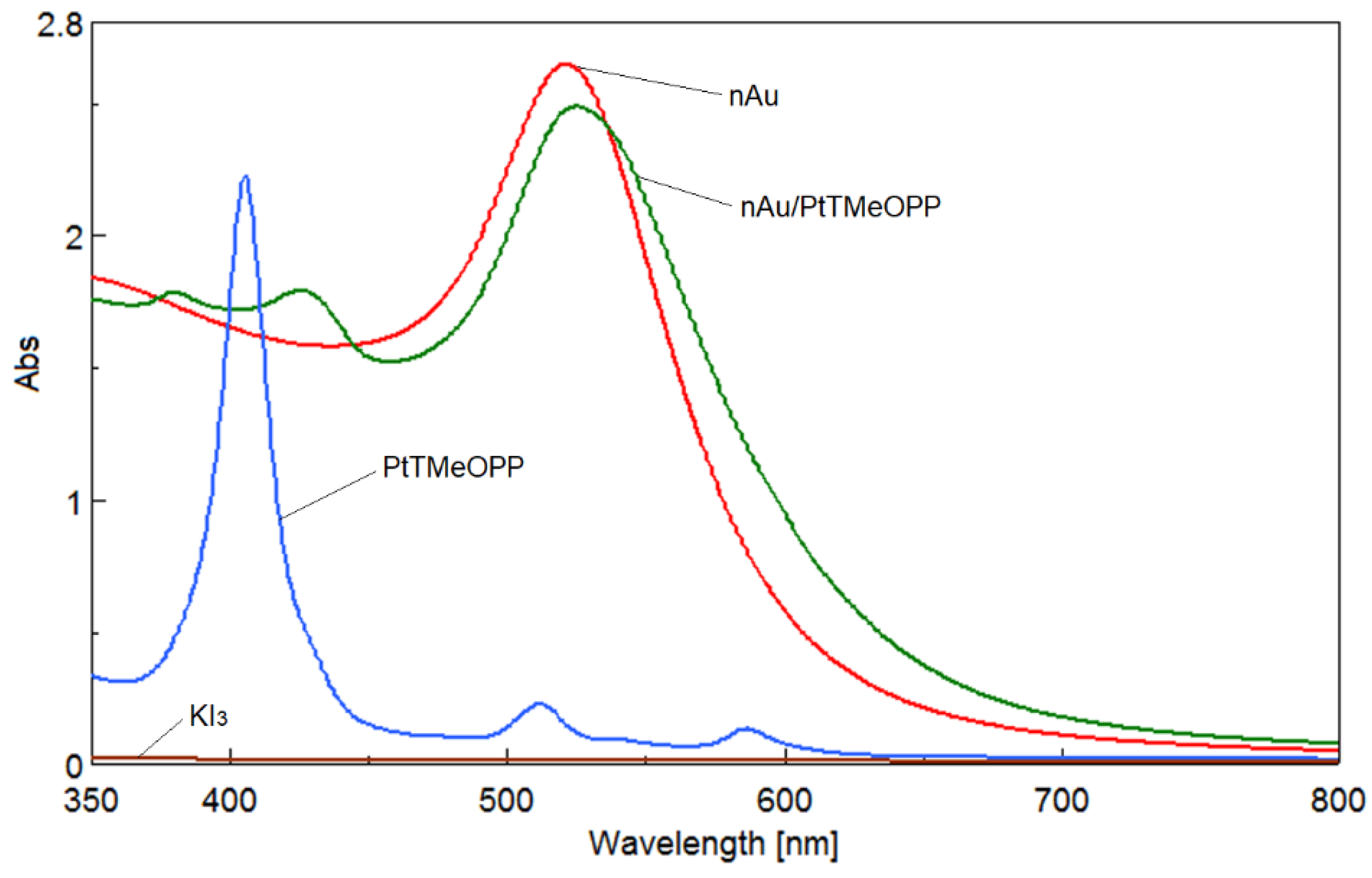 Ijms 20 00710 g007 550