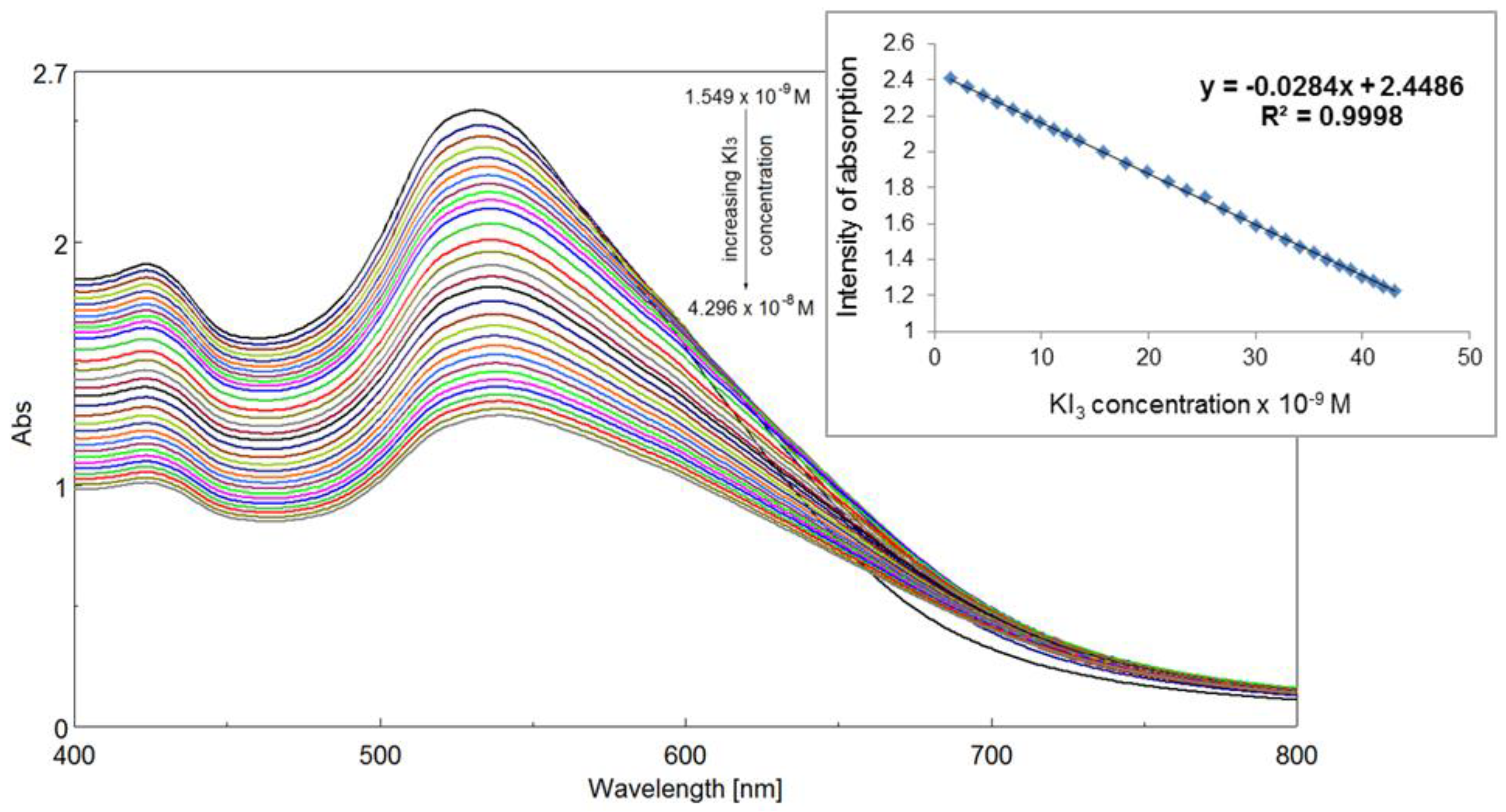 Ijms 20 00710 g009 550