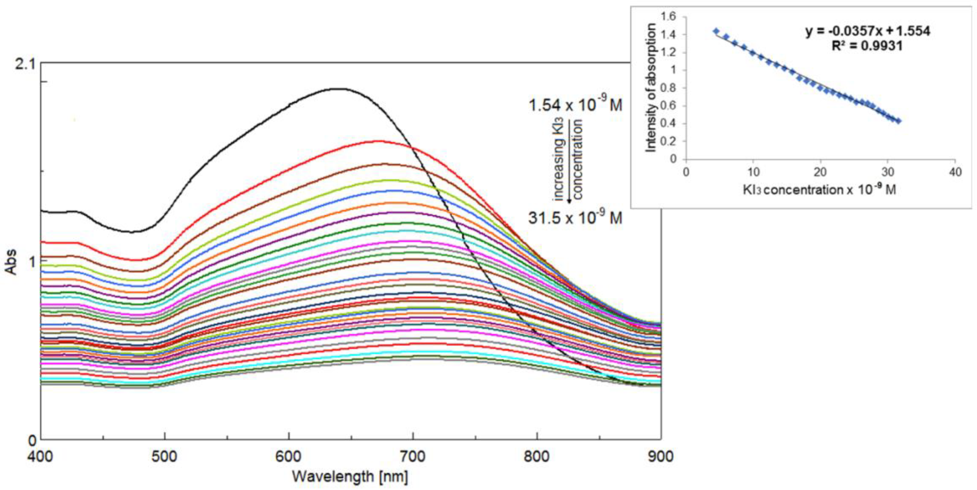 Ijms 20 00710 g011 550