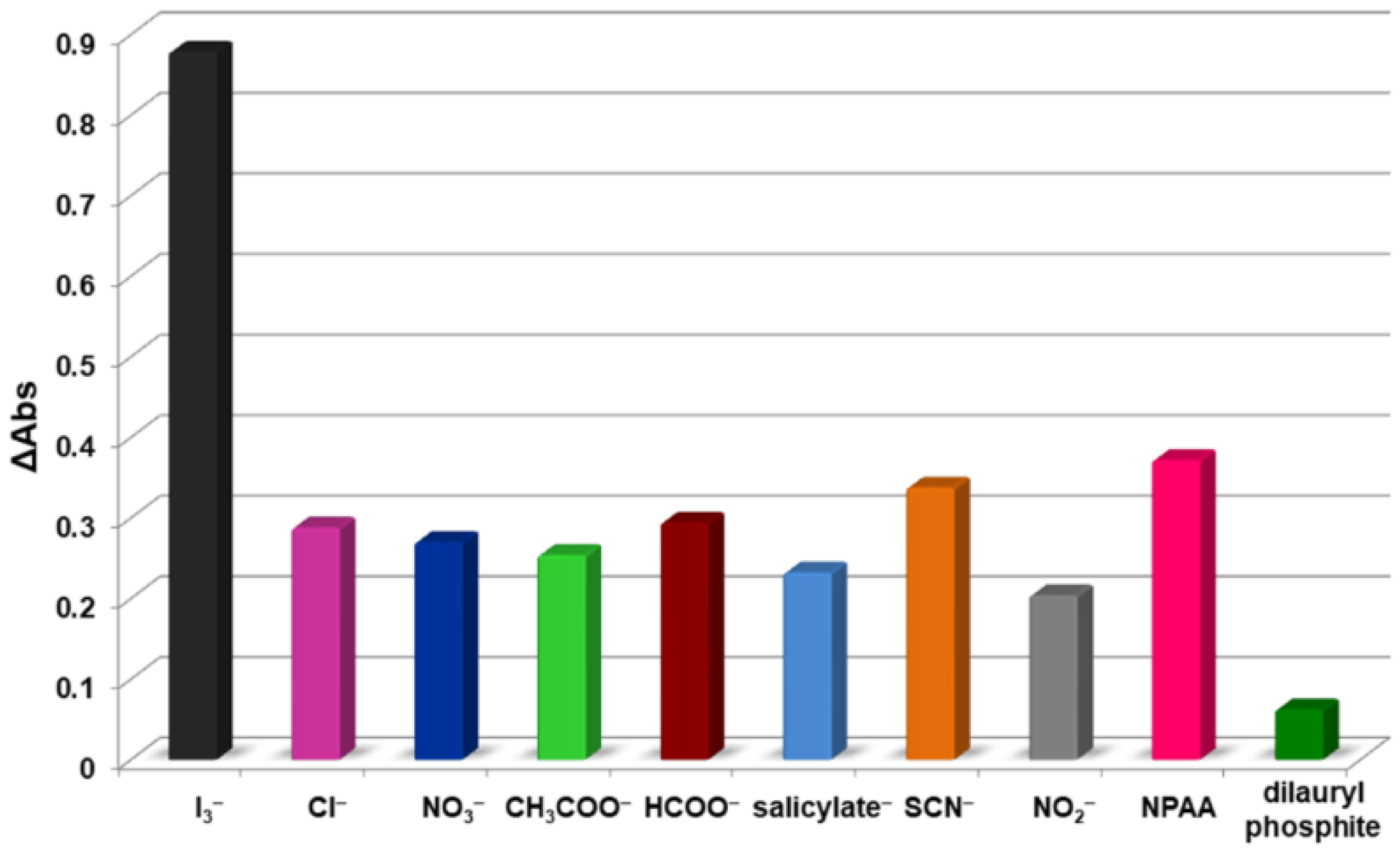 Ijms 20 00710 g013 550