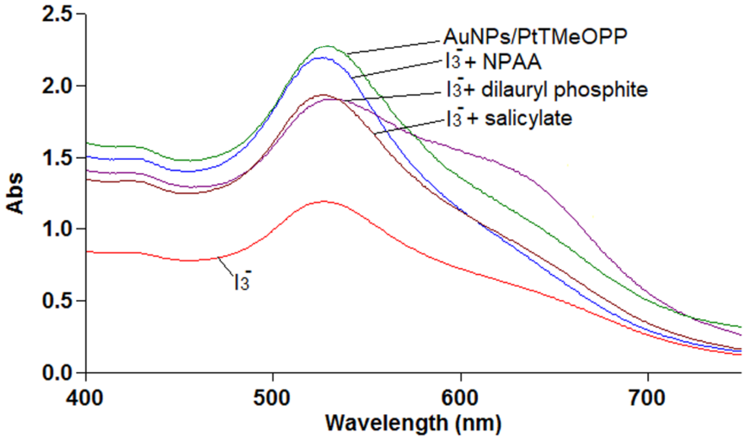 Ijms 20 00710 g014 550
