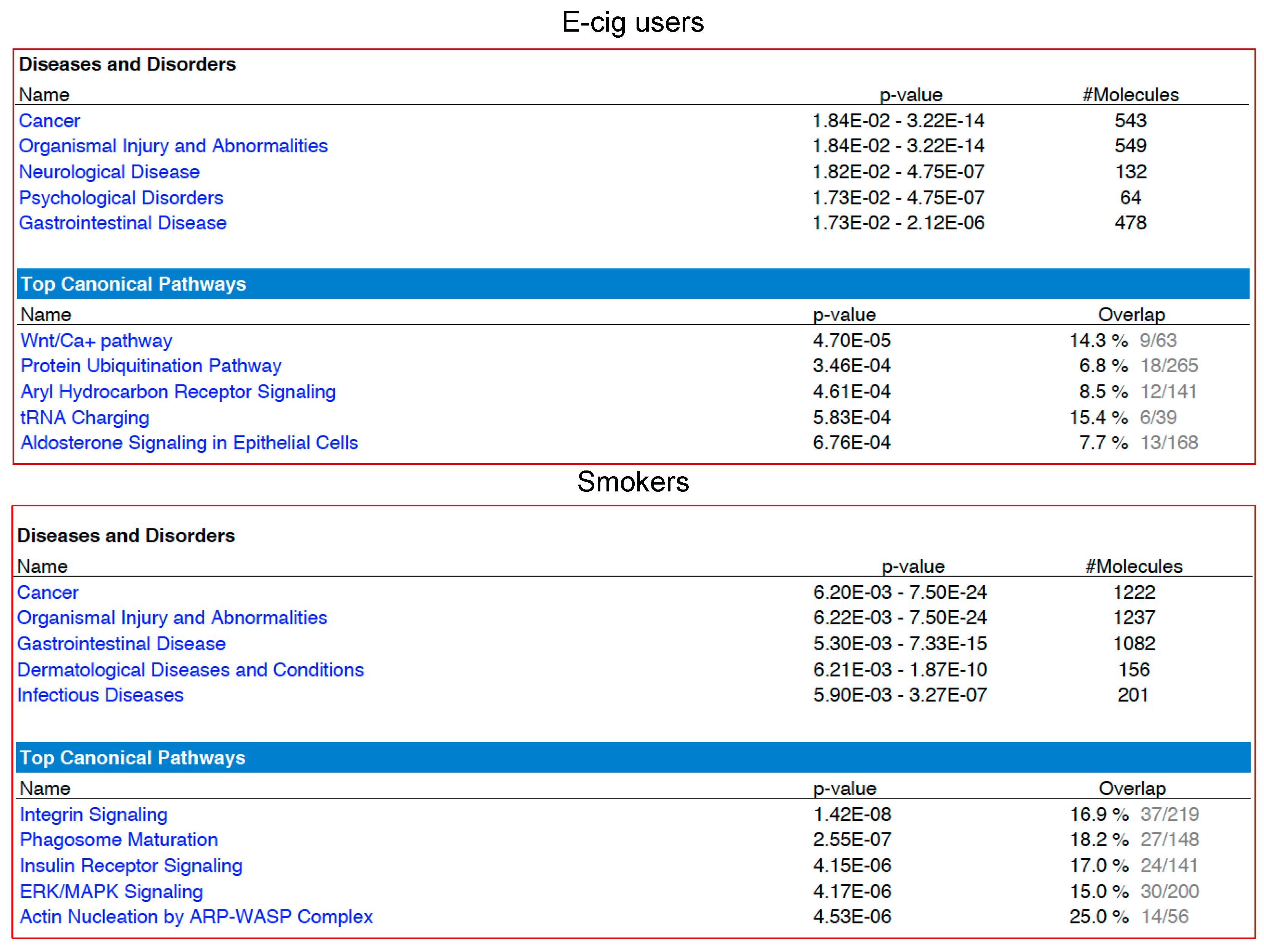 Ijms 20 00738 g002