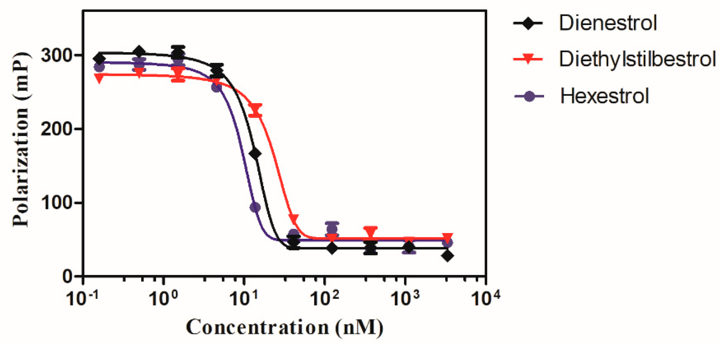 Ijms 20 00744 g001 550
