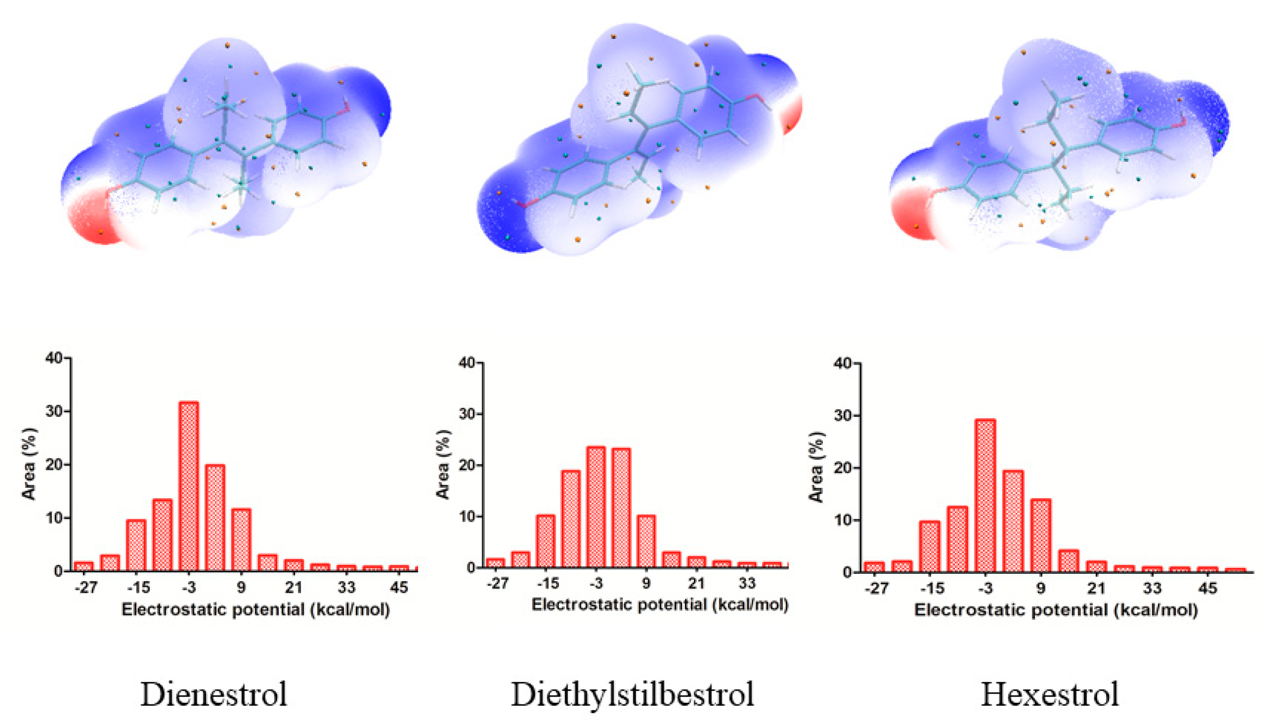 Ijms 20 00744 g002 550