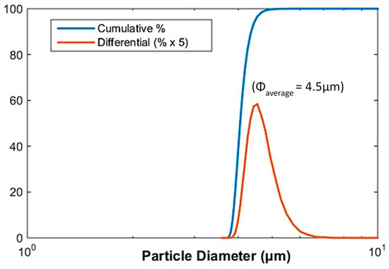 IJMS  Free Full-Text  Thermal Stability and Rheological 