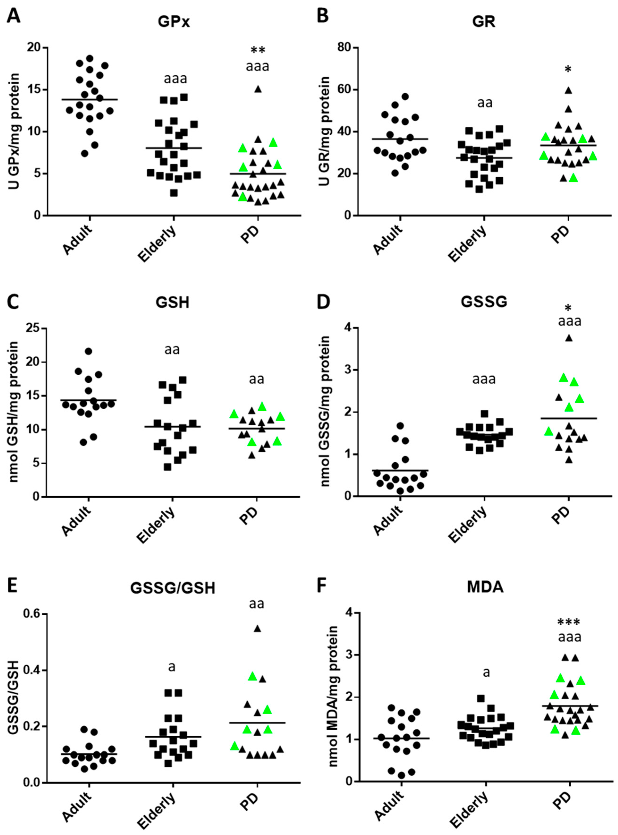 Ijms 20 00771 g003 Ijms 20 00771 g003