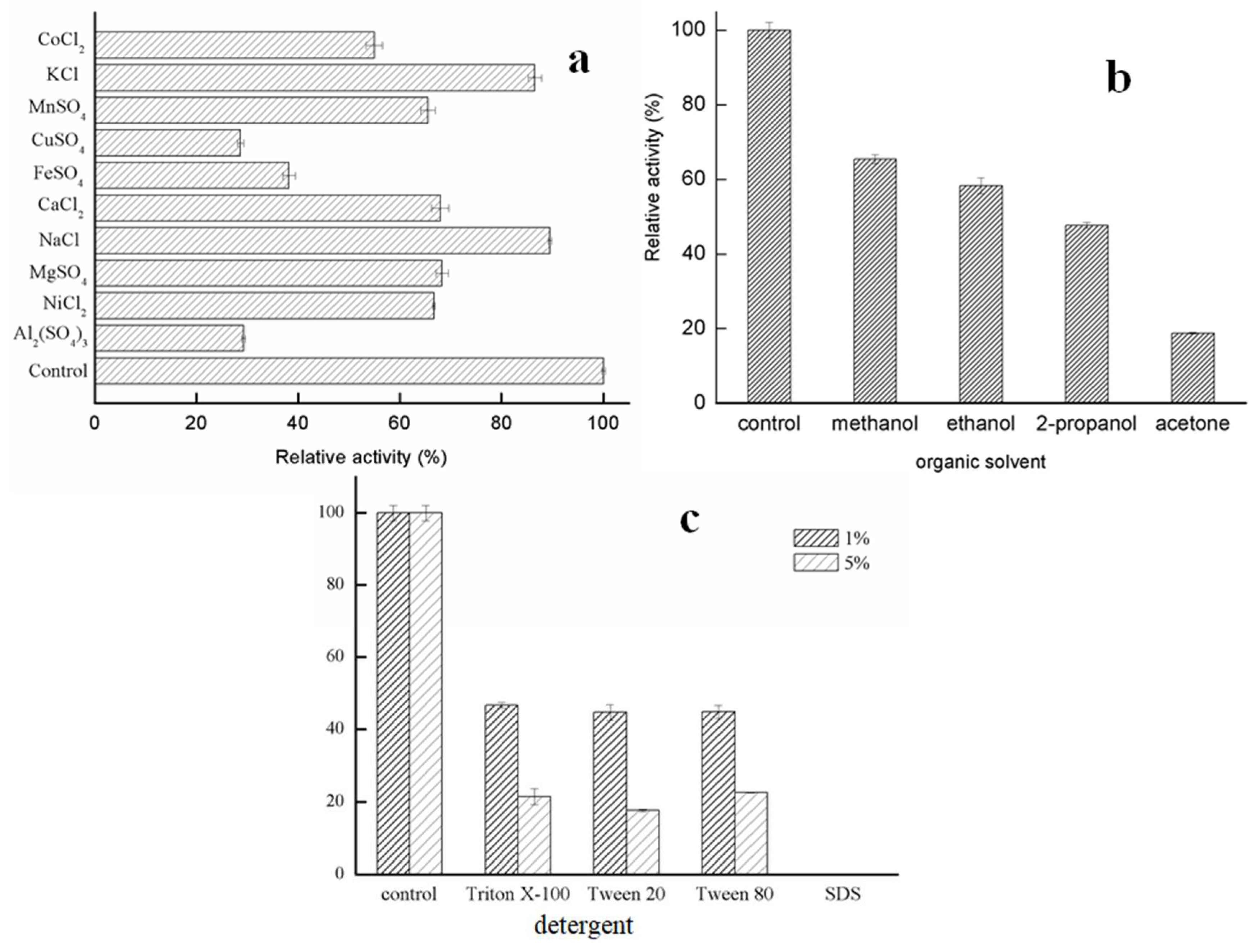 Ijms 20 00780 g005 Ijms 20 00780 g005