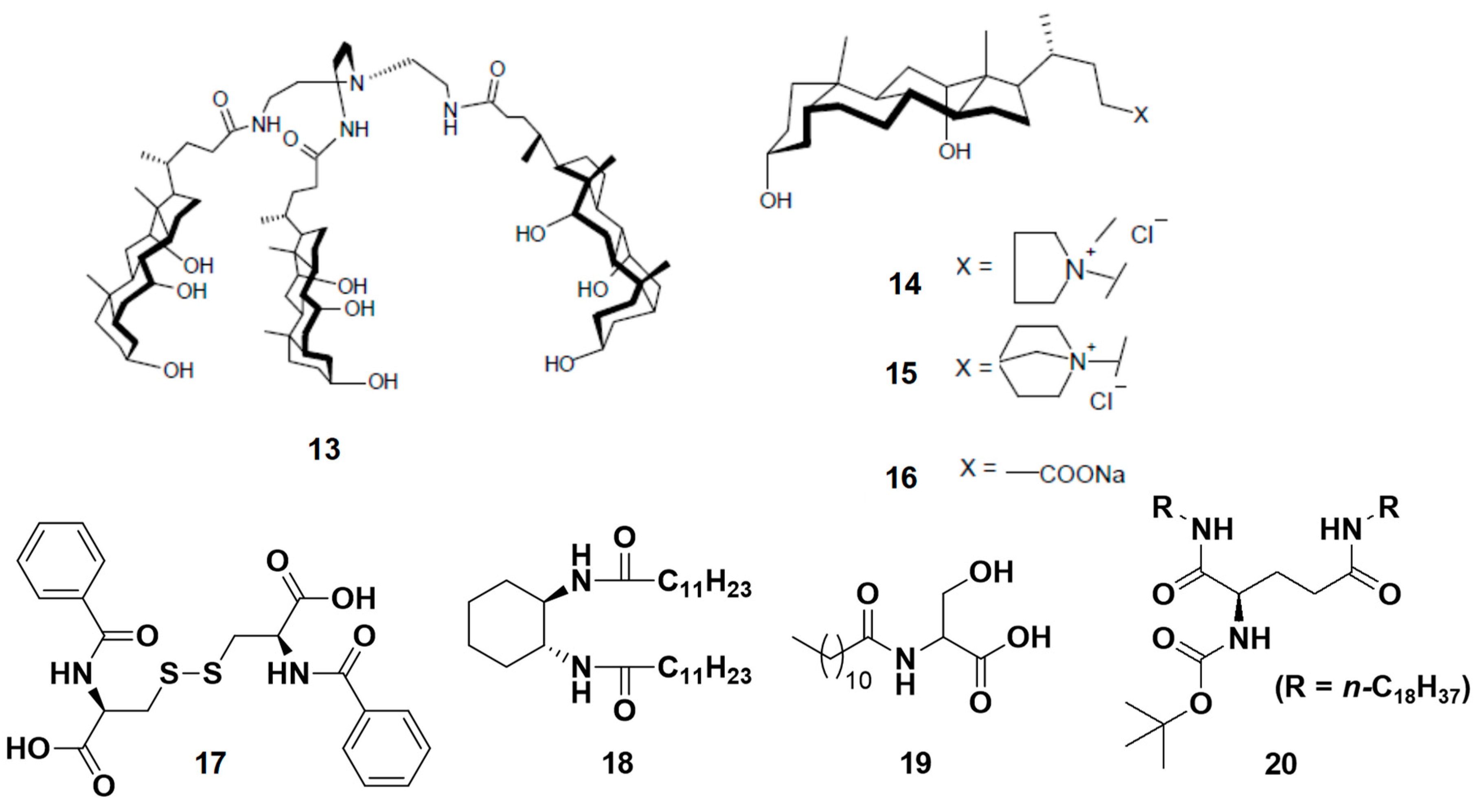 Ijms 20 00781 ch002 Ijms 20 00781 ch002
