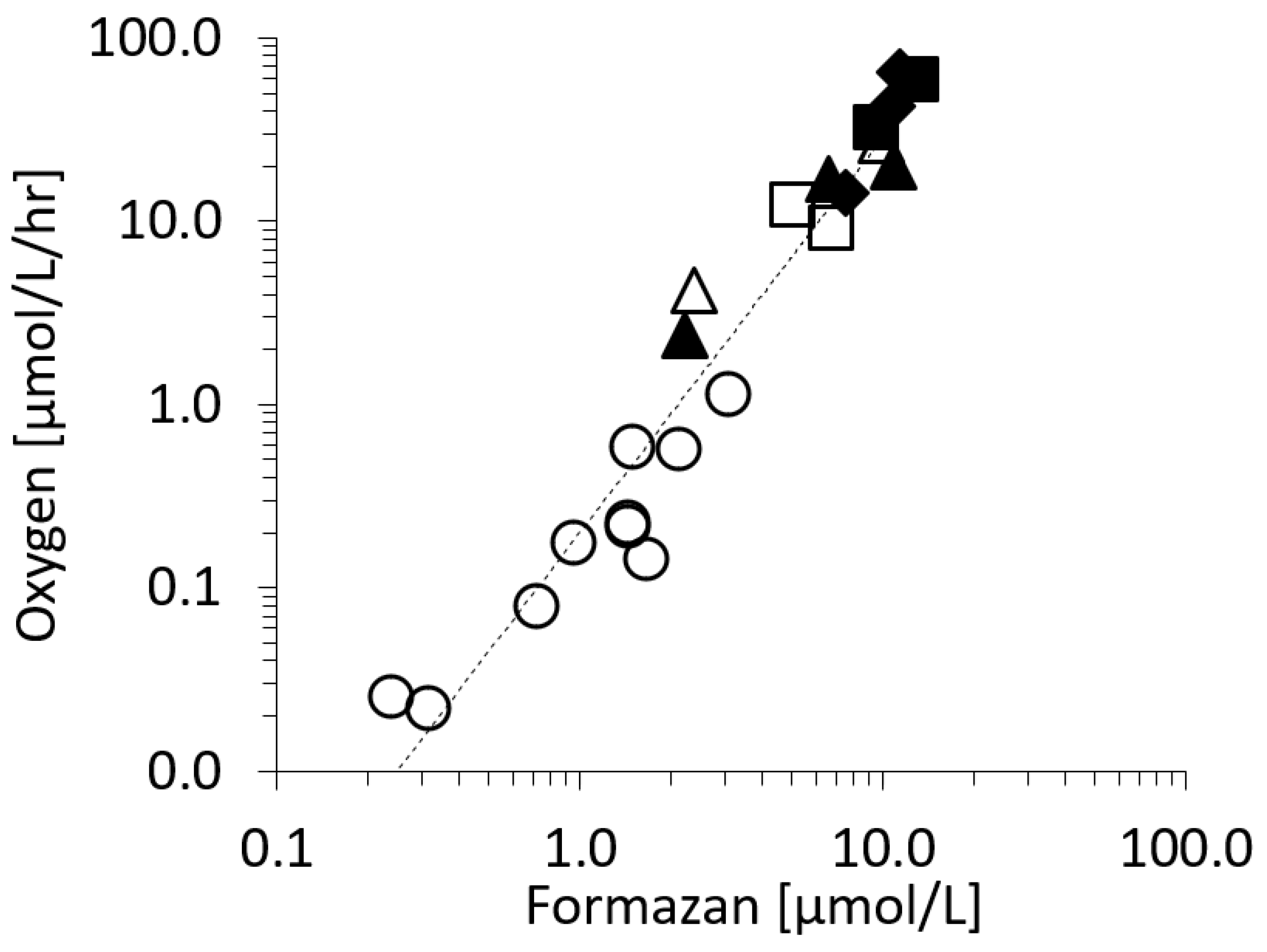 Ijms 20 00782 g001 Ijms 20 00782 g001