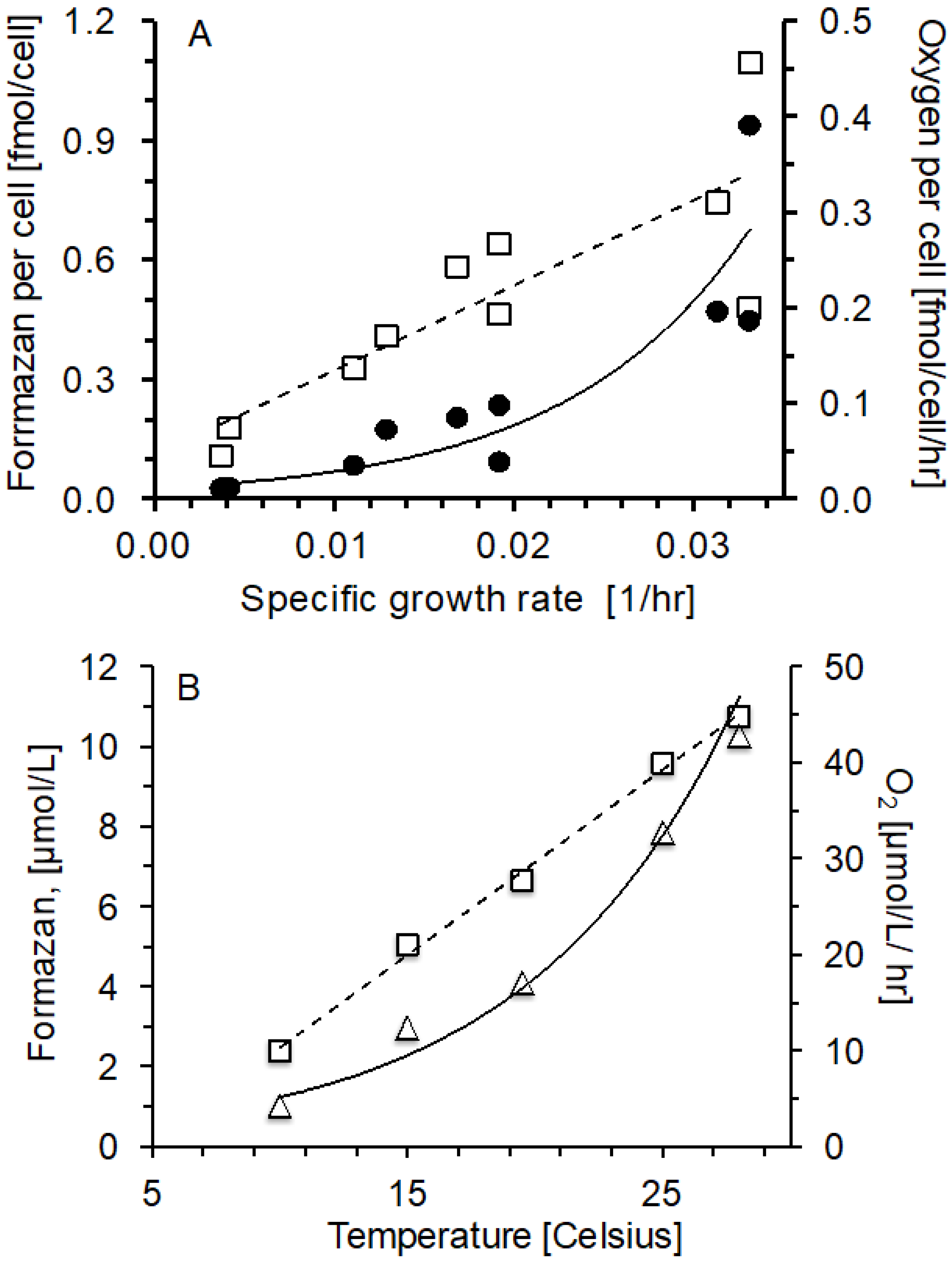 Ijms 20 00782 g003 Ijms 20 00782 g003