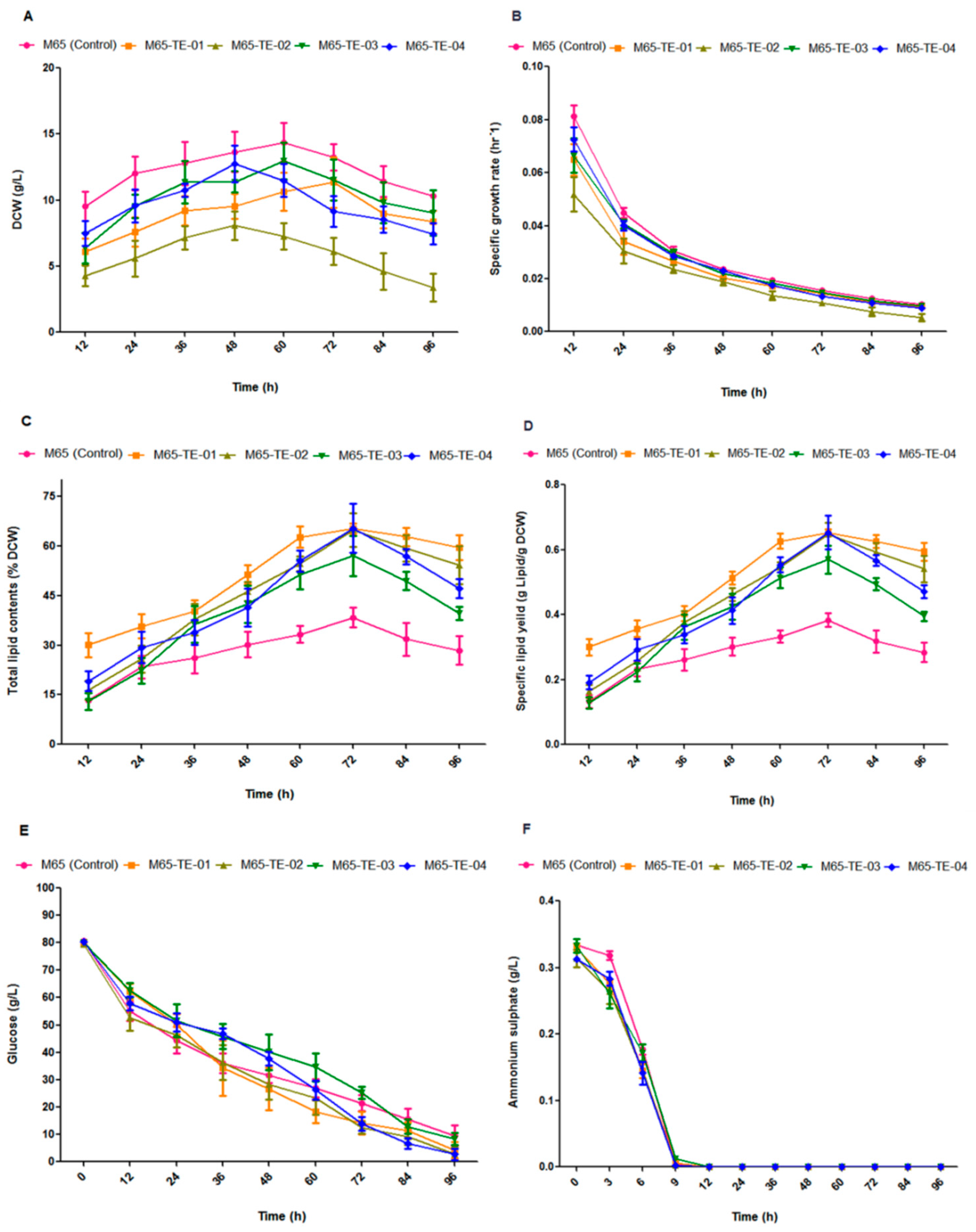 Ijms 20 00786 g003 Ijms 20 00786 g003