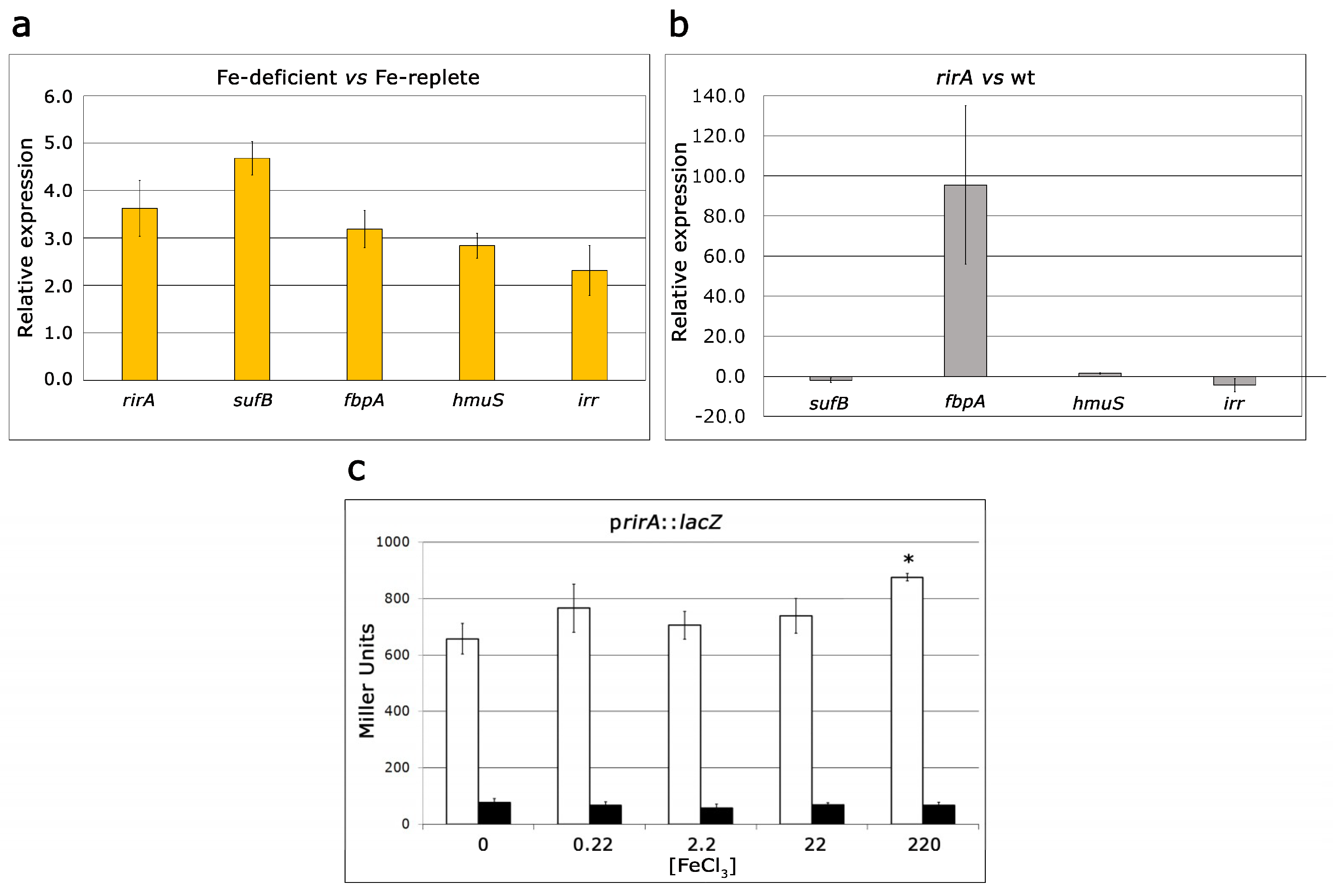 Ijms 20 00787 g003 550