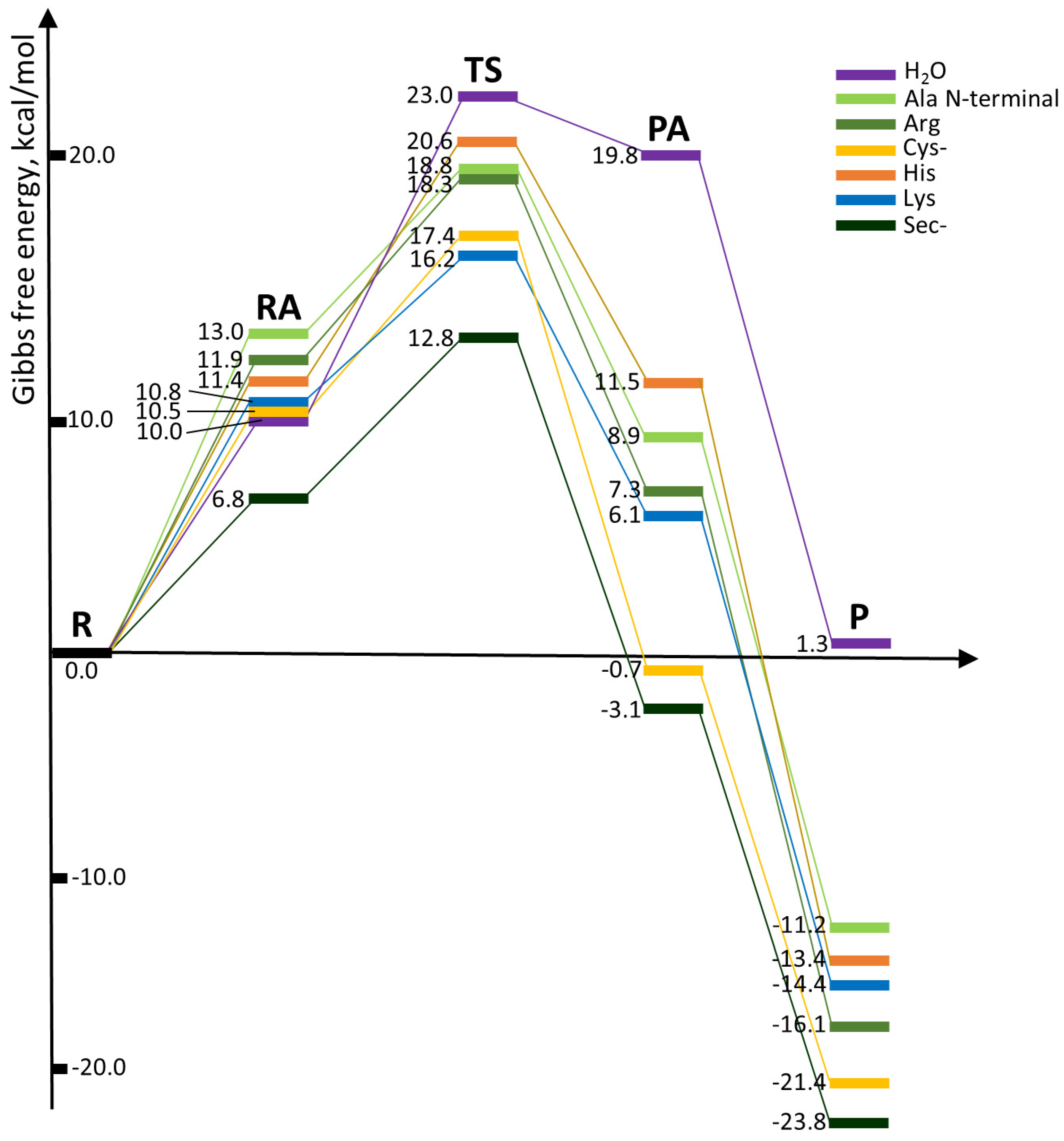 Ijms 20 00820 g003 Ijms 20 00820 g003