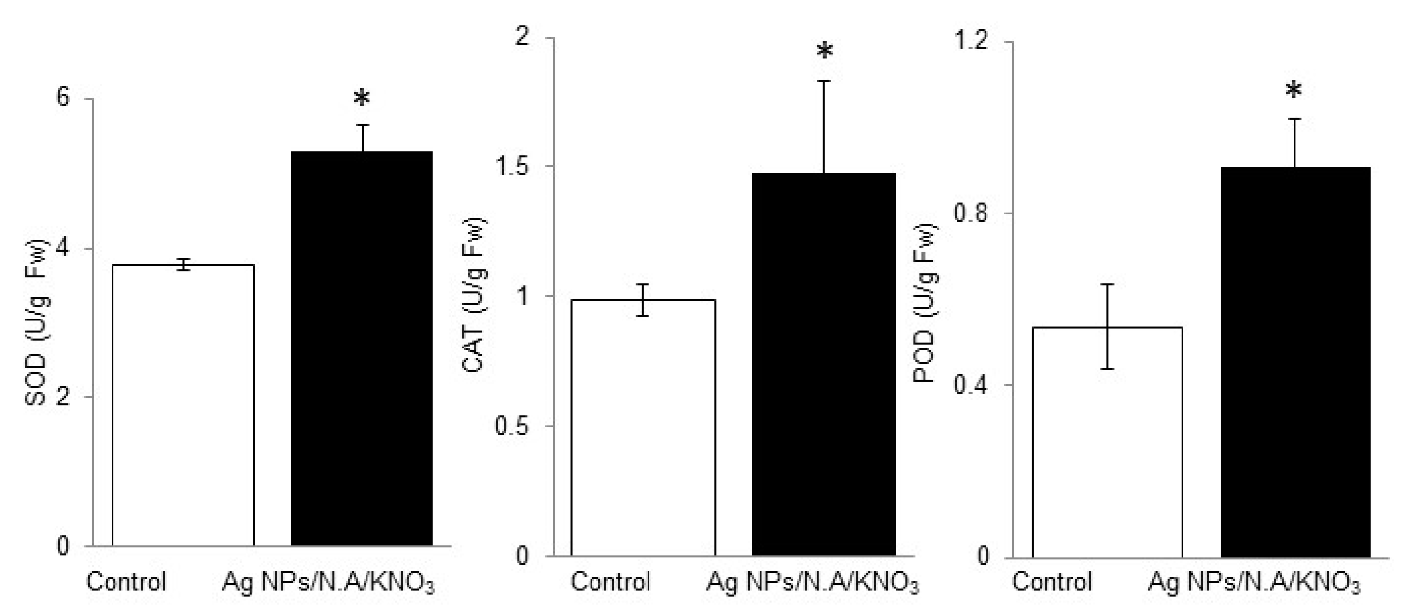Ijms 20 00825 g005 550