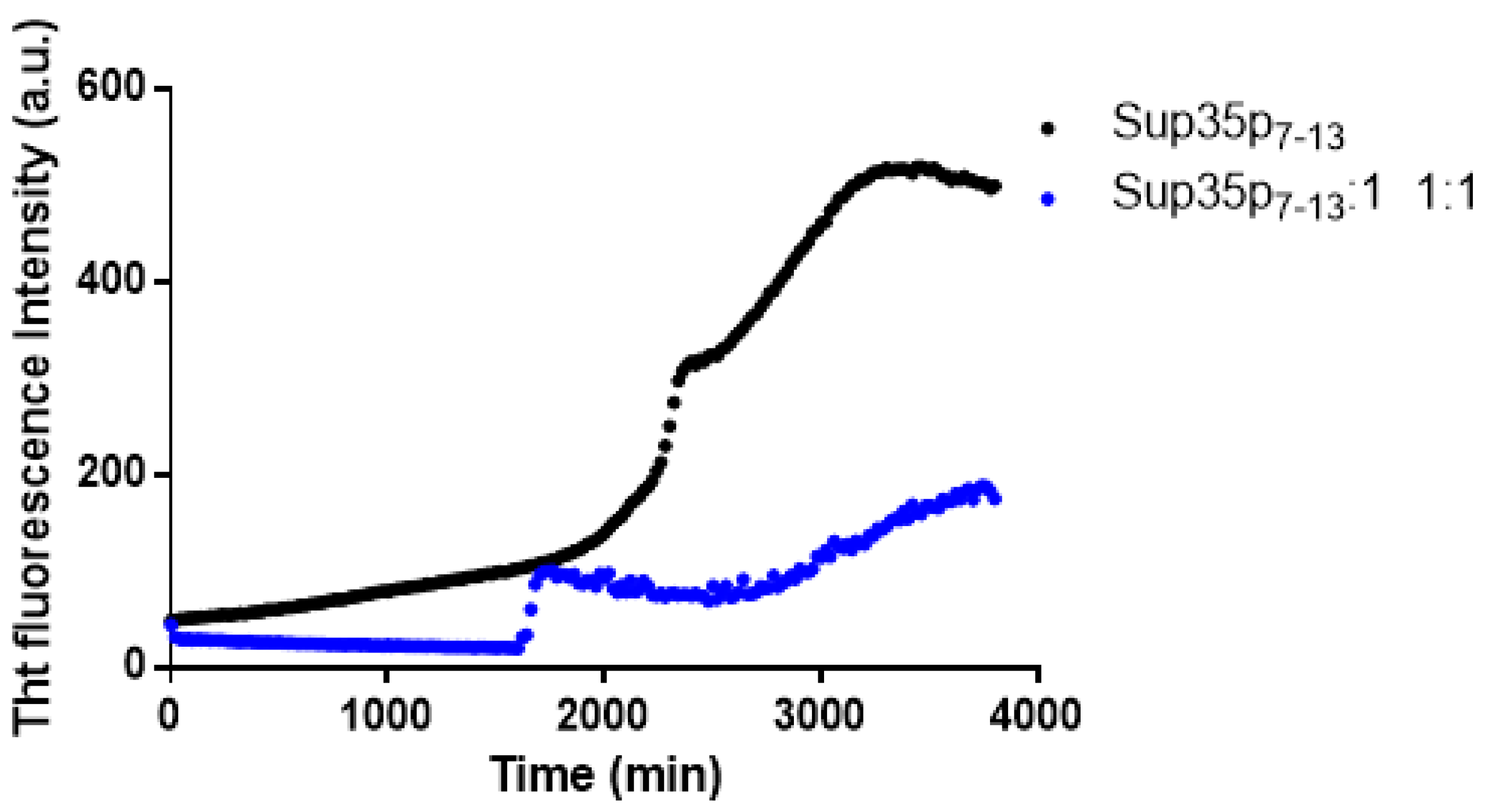 Ijms 20 00829 g003 550