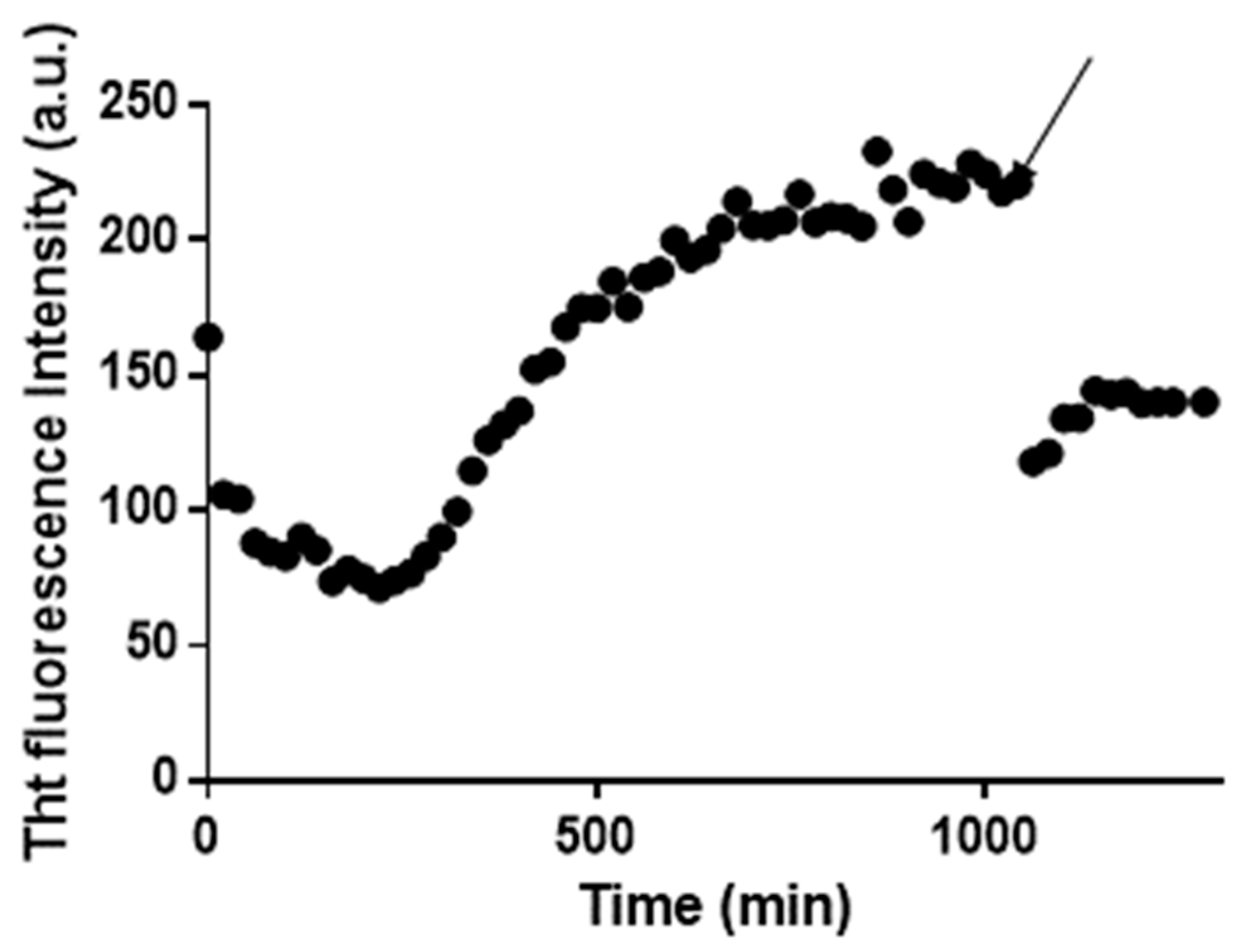 Ijms 20 00829 g005 550