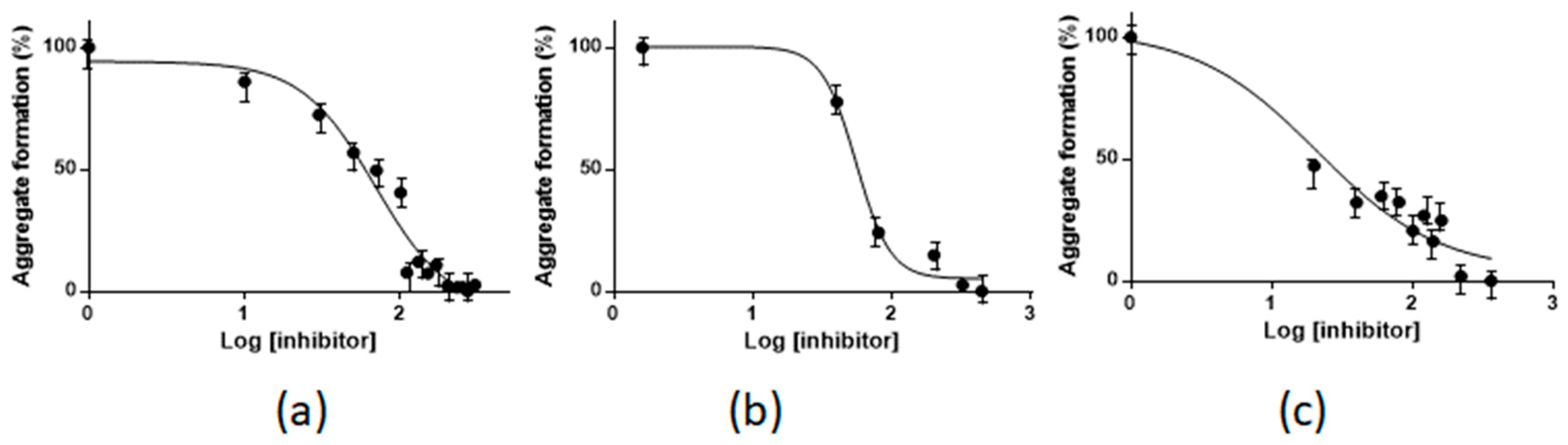 Ijms 20 00829 g006 550