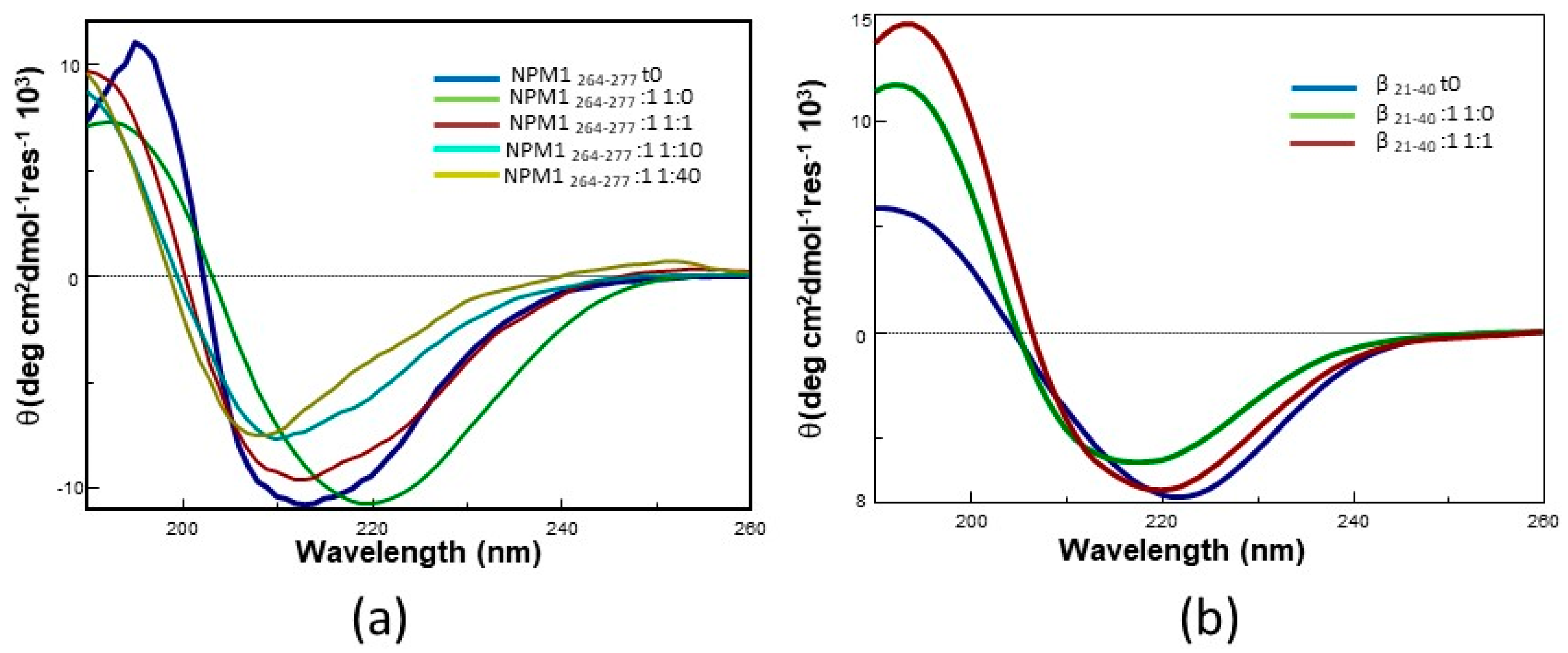 Ijms 20 00829 g007 550