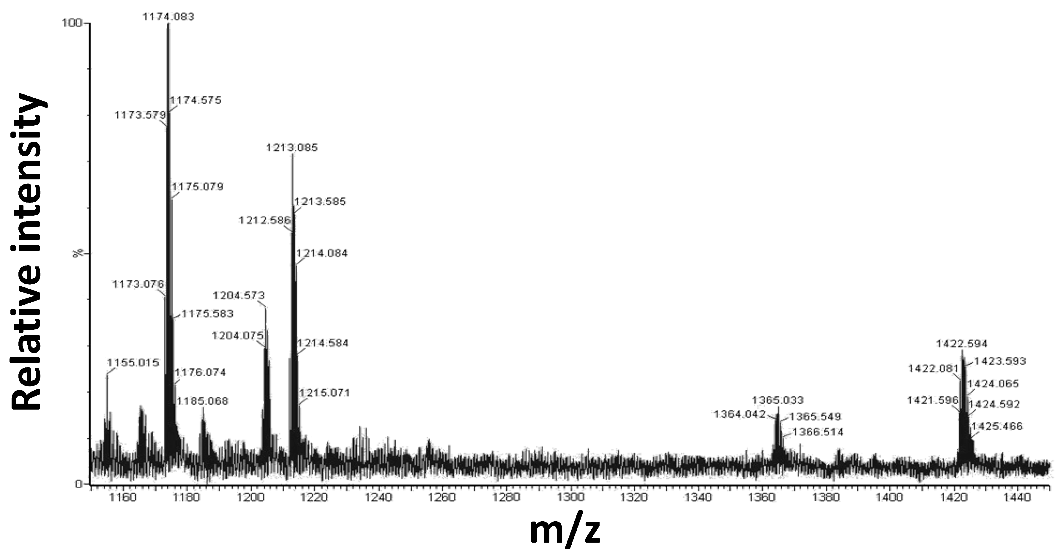 Ijms 20 00829 g008 550