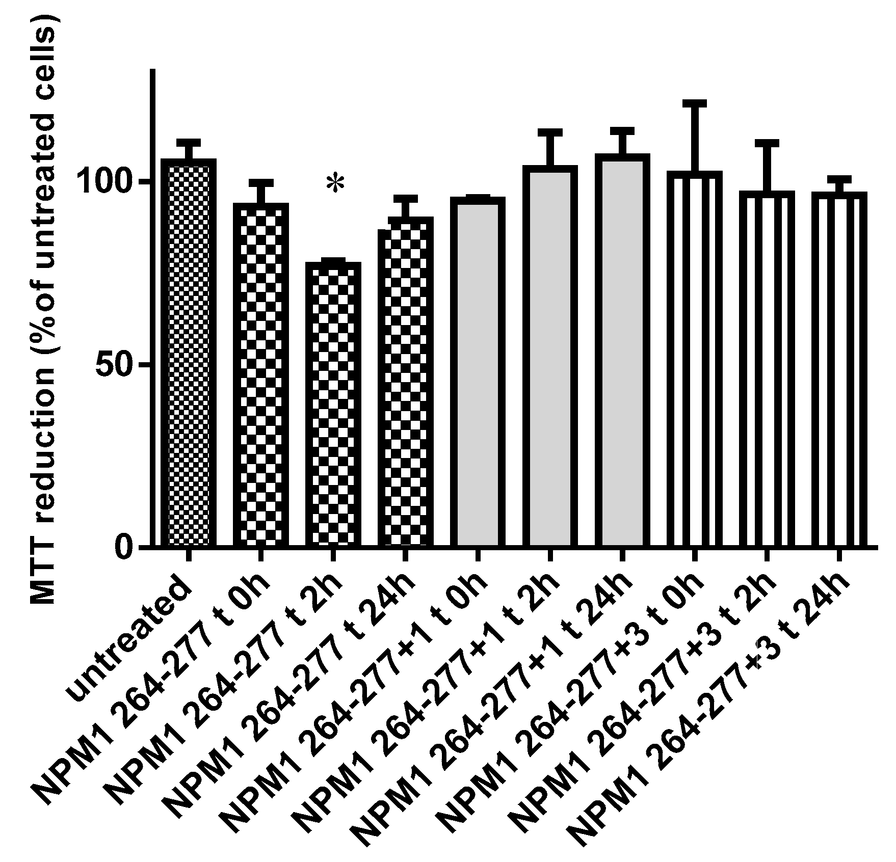 Ijms 20 00829 g009 550