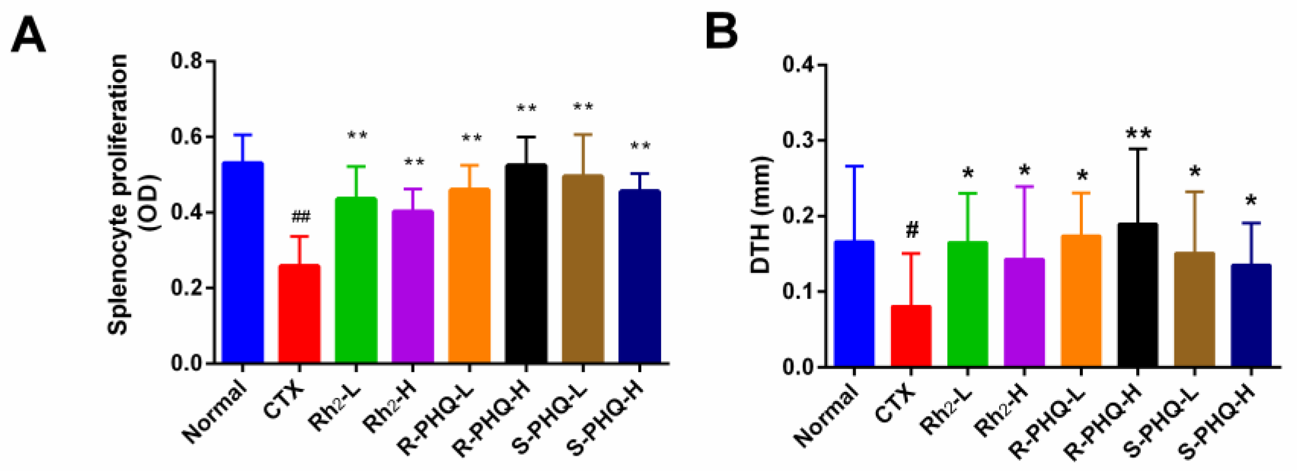 Ijms 20 00836 g002 Ijms 20 00836 g002