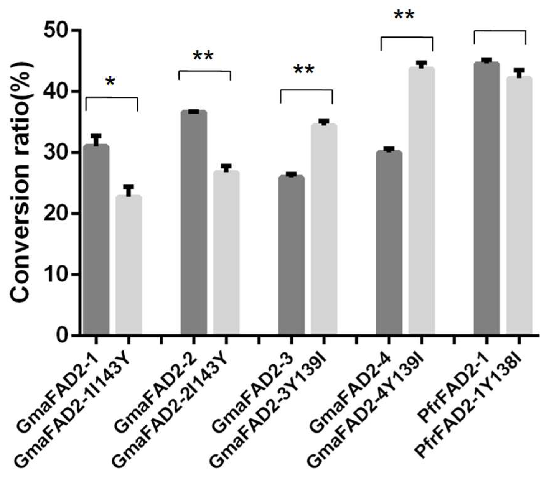 Ijms 20 00849 g006 Ijms 20 00849 g006