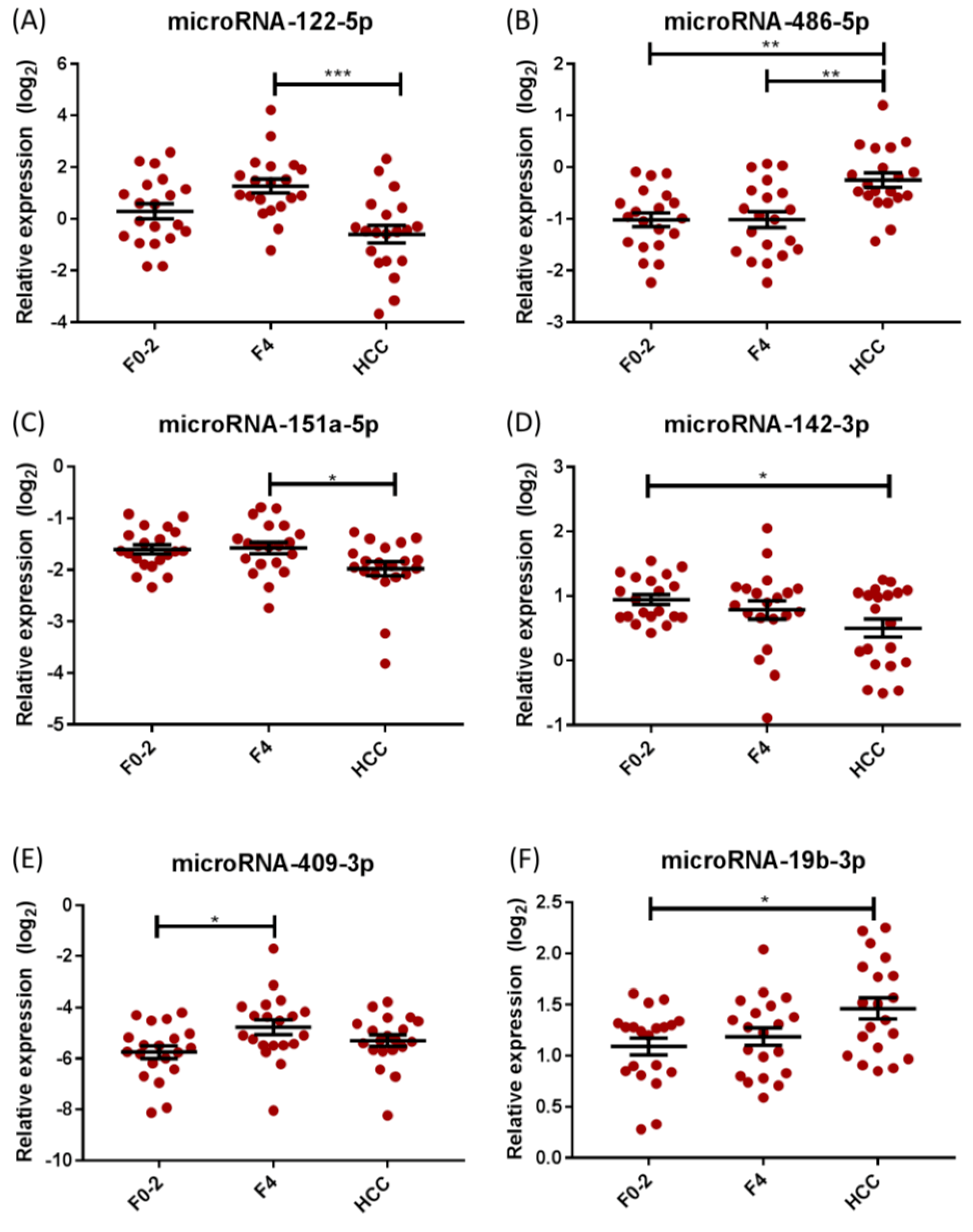 Ijms 20 00864 g001 Ijms 20 00864 g001