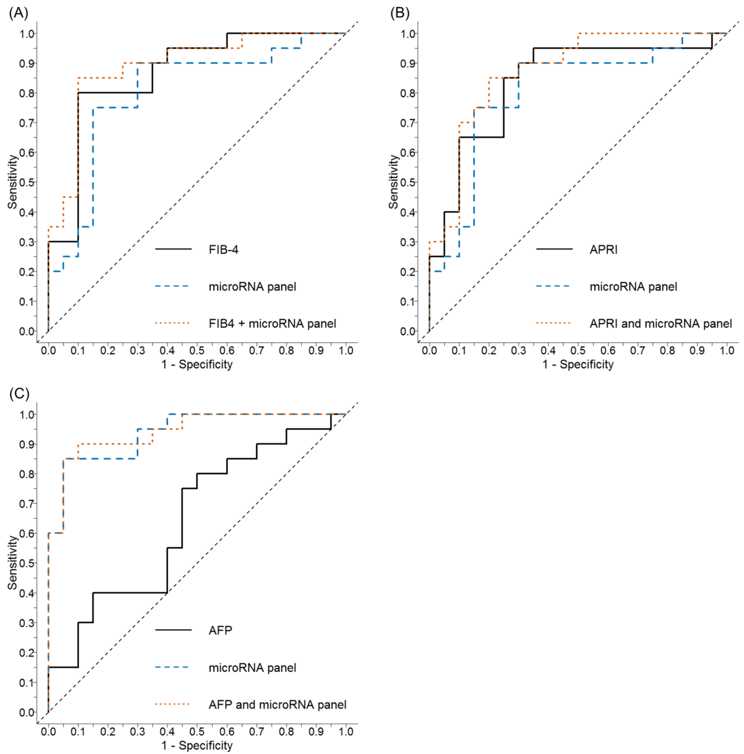 Ijms 20 00864 g005 Ijms 20 00864 g005