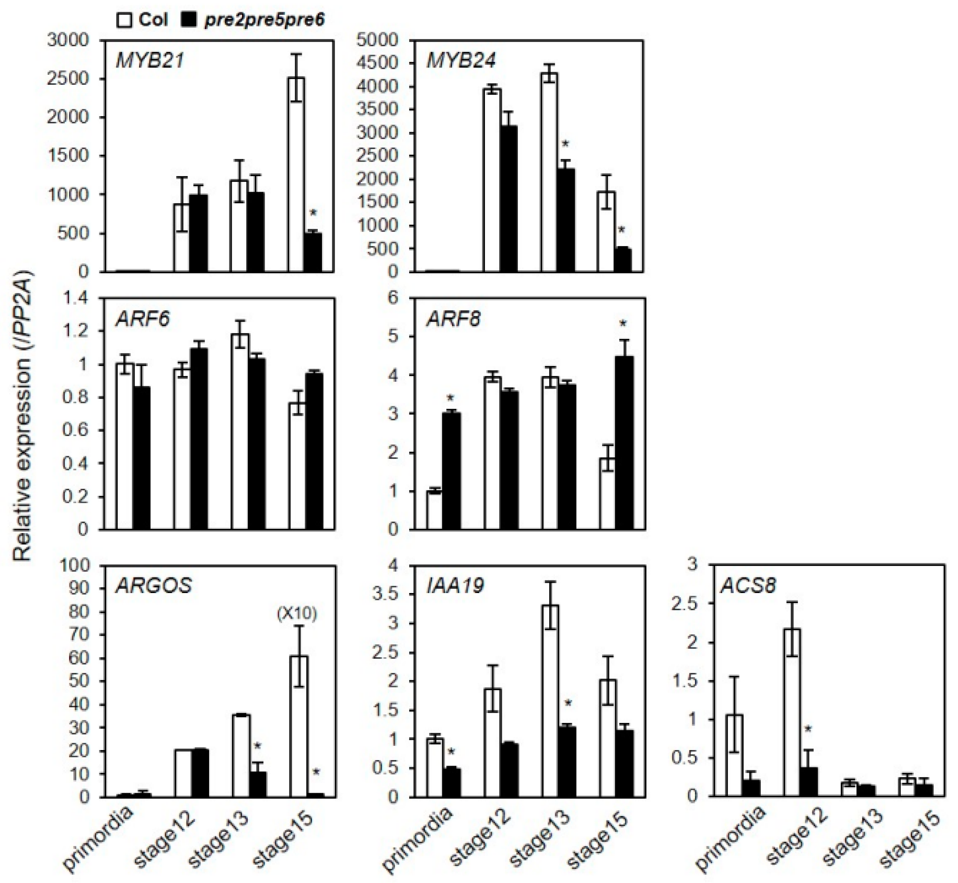 Ijms 20 00869 g004 550