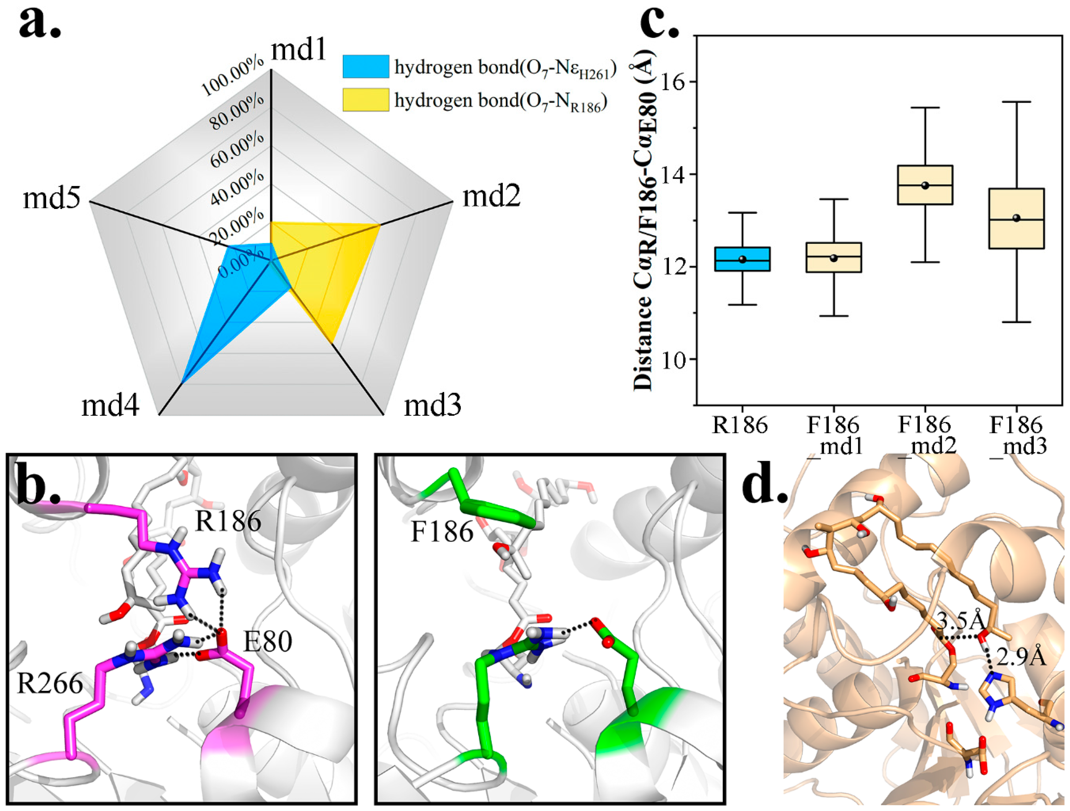 Ijms 20 00877 g008 Ijms 20 00877 g008
