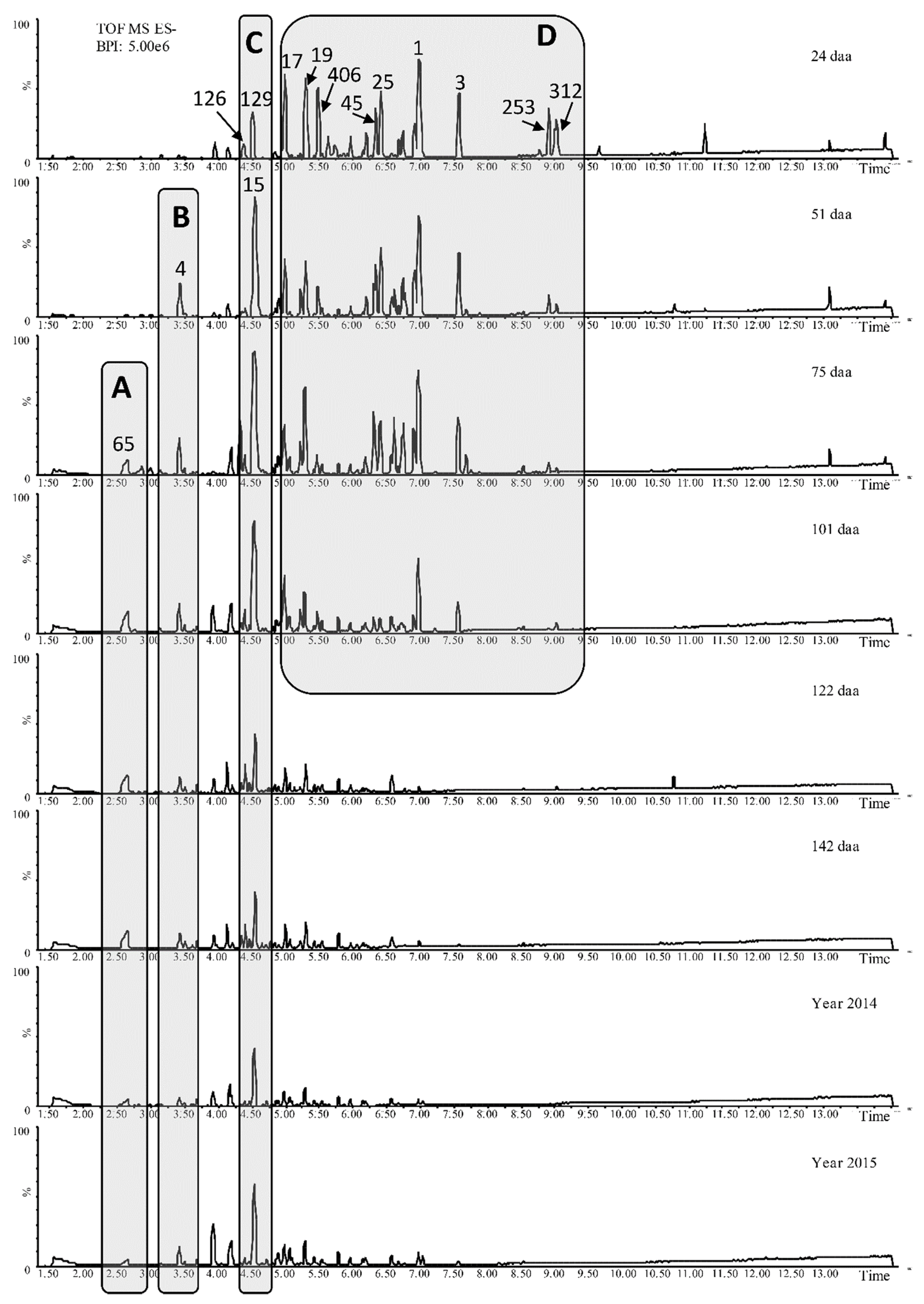 Ijms 20 00897 g002 Ijms 20 00897 g002