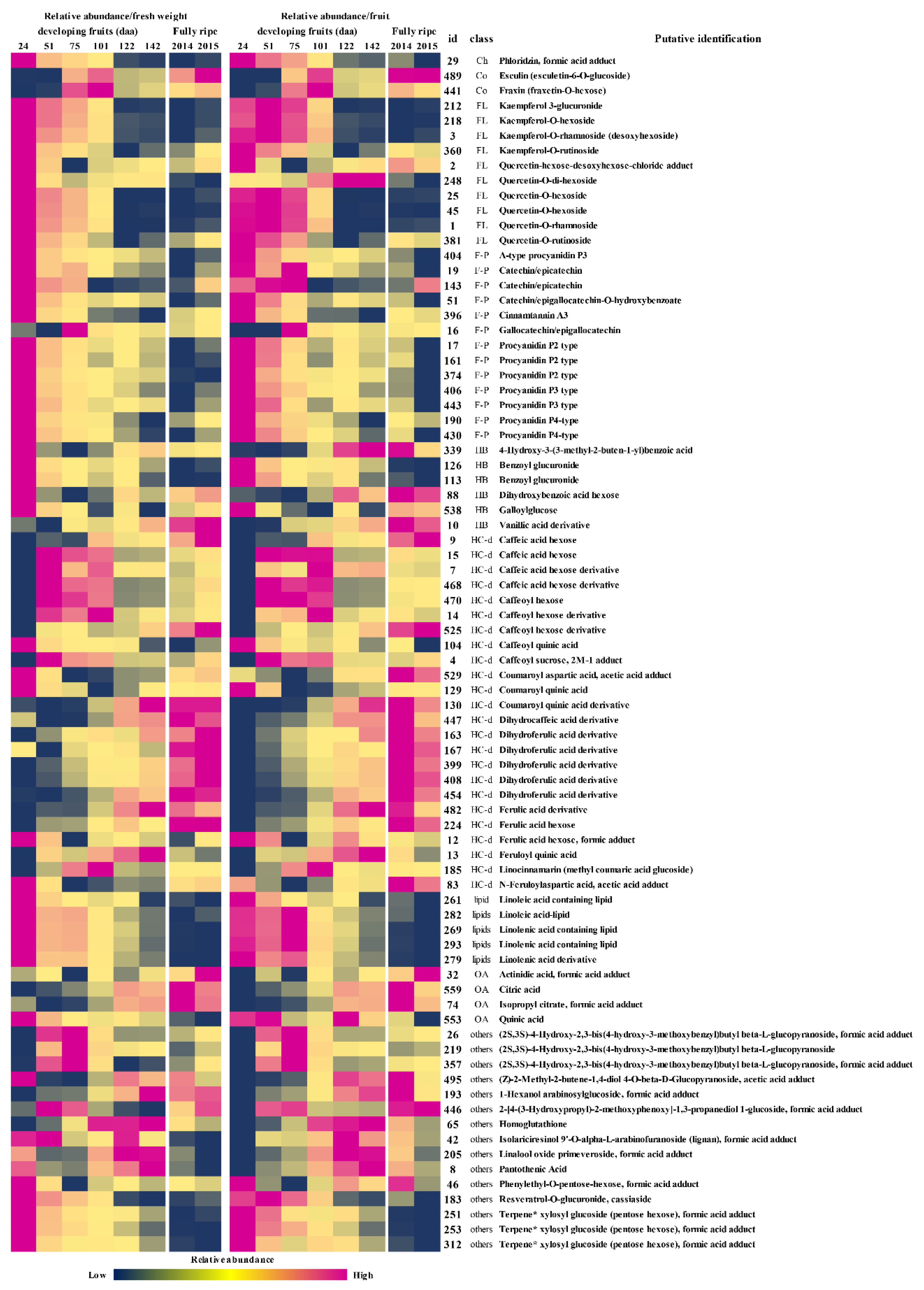 Ijms 20 00897 g004 Ijms 20 00897 g004
