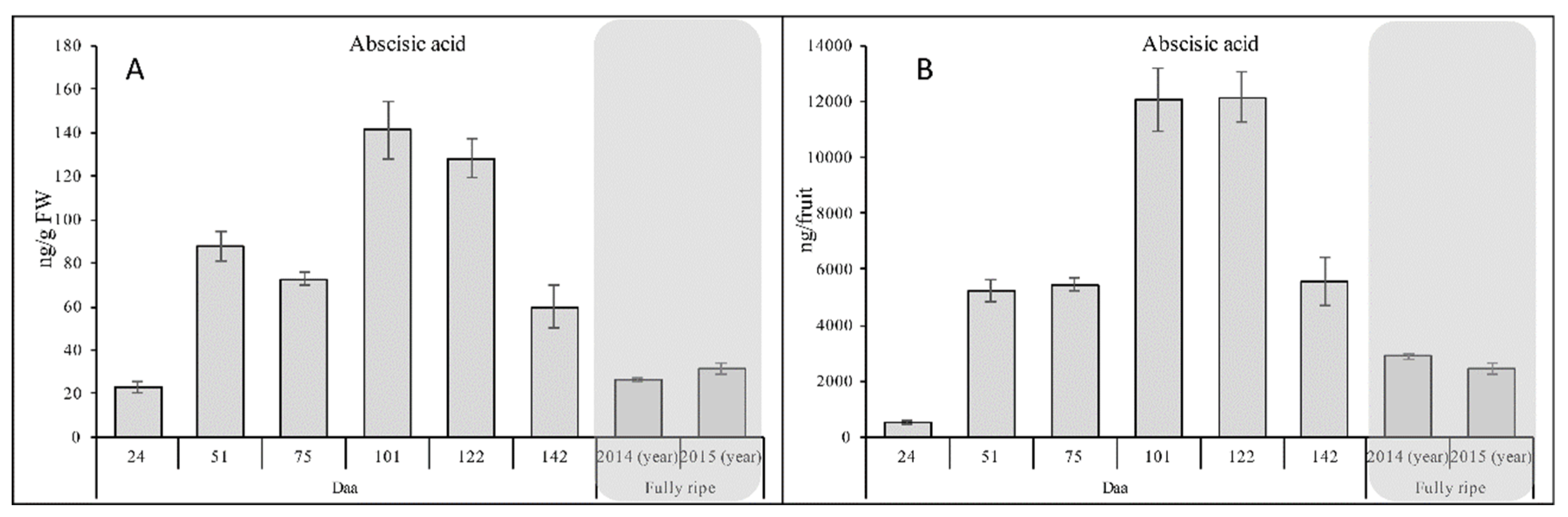 Ijms 20 00897 g006 Ijms 20 00897 g006