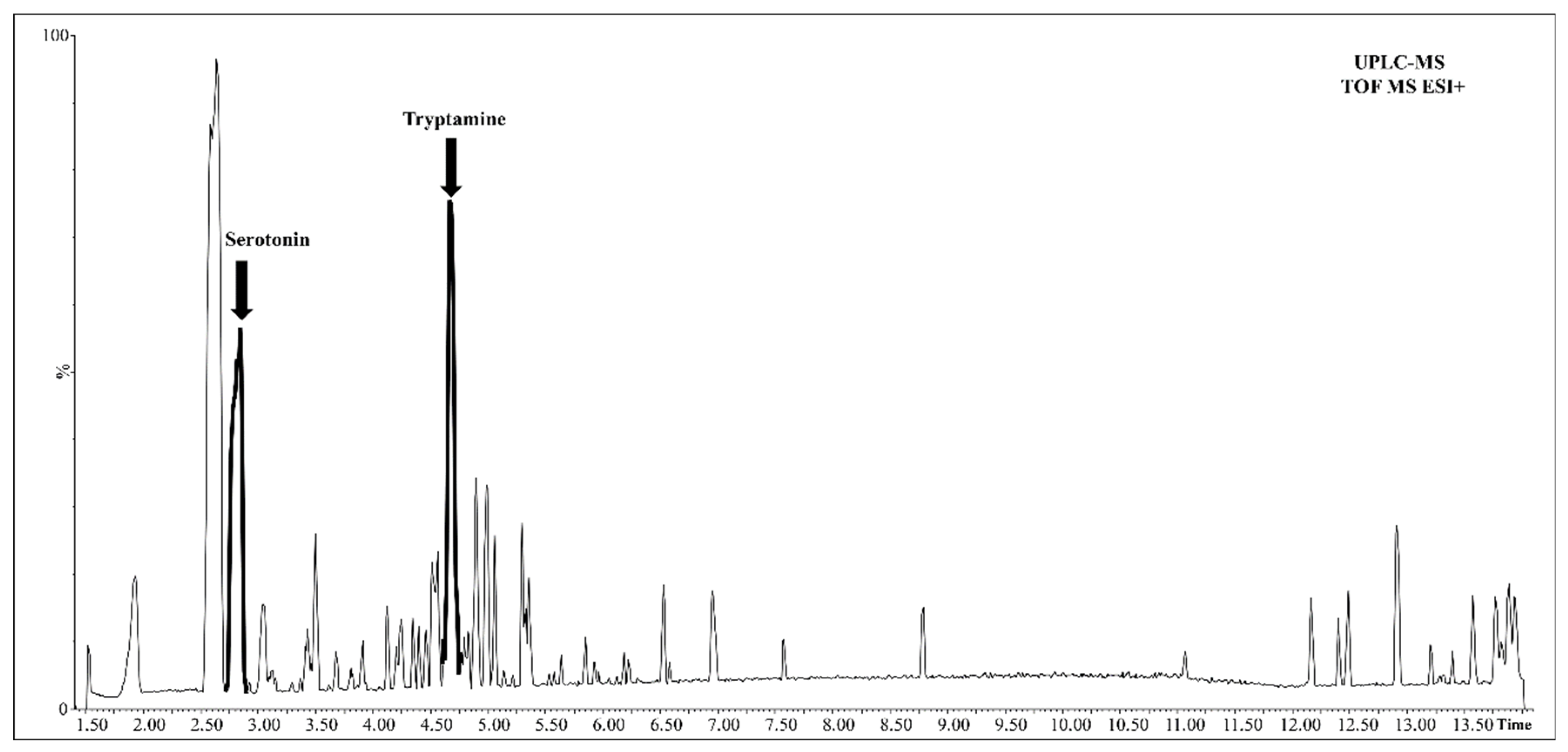 Ijms 20 00897 g007 Ijms 20 00897 g007